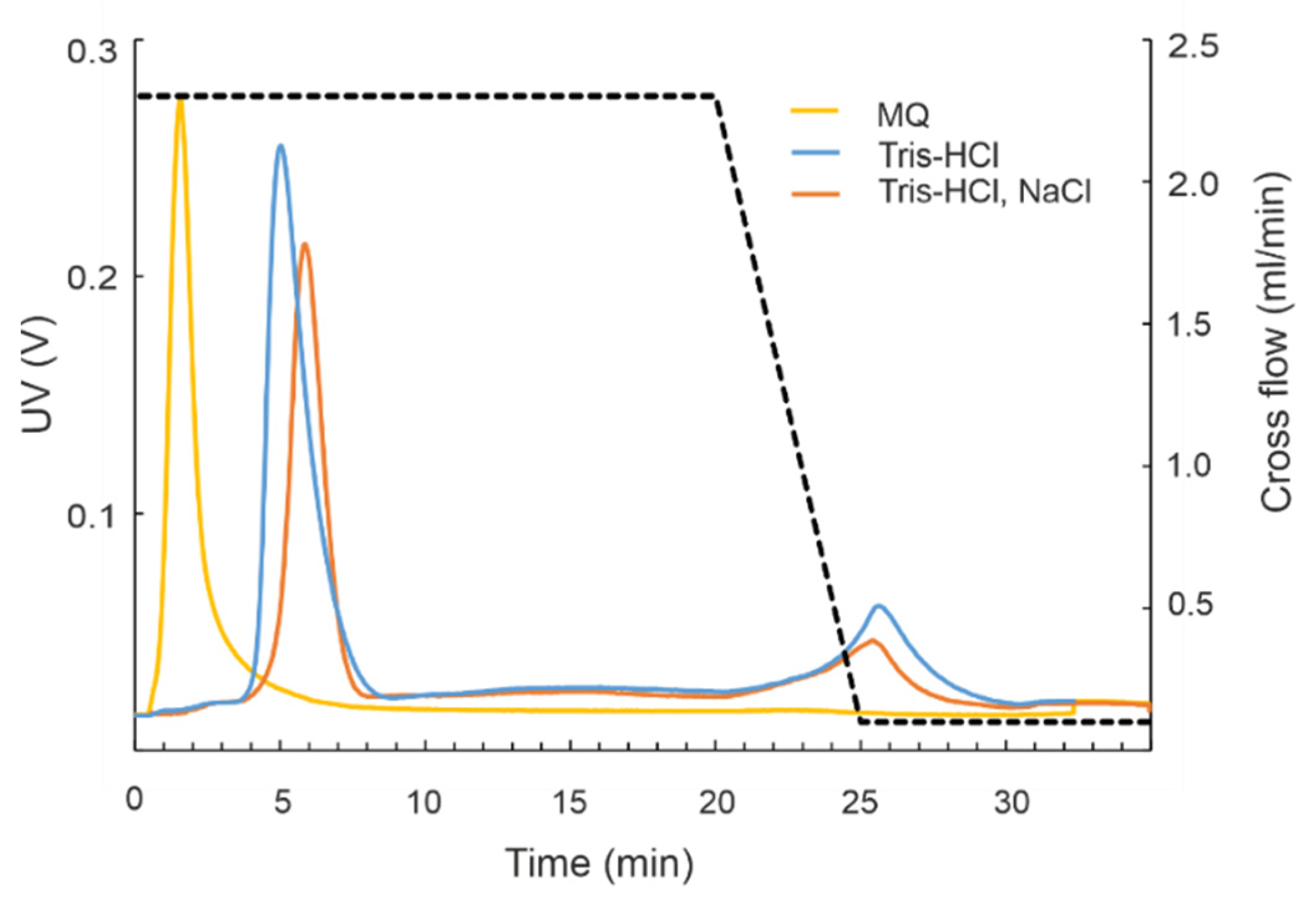 Pharmaceuticals 15 00261 g006 550