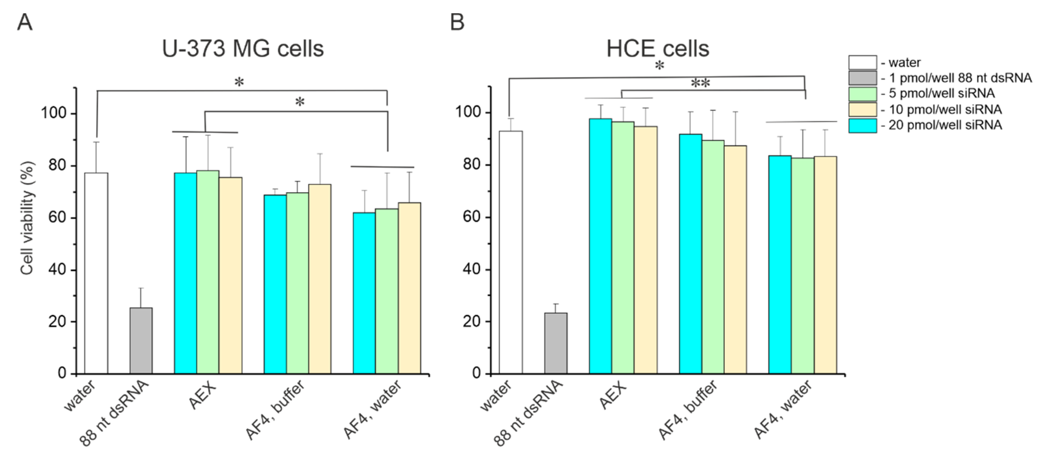 Pharmaceuticals 15 00261 g007 550