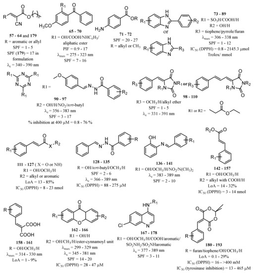 Pharmaceuticals 15 00263 g005 550