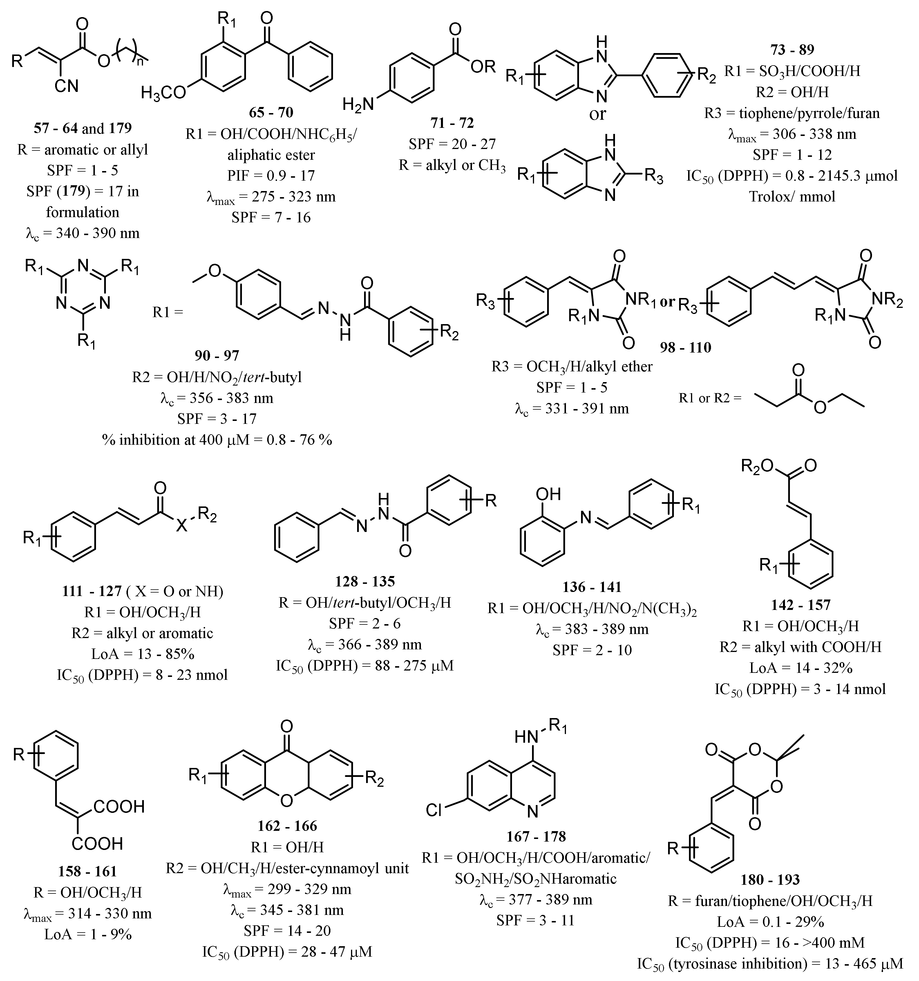 Pharmaceuticals 15 00263 g005