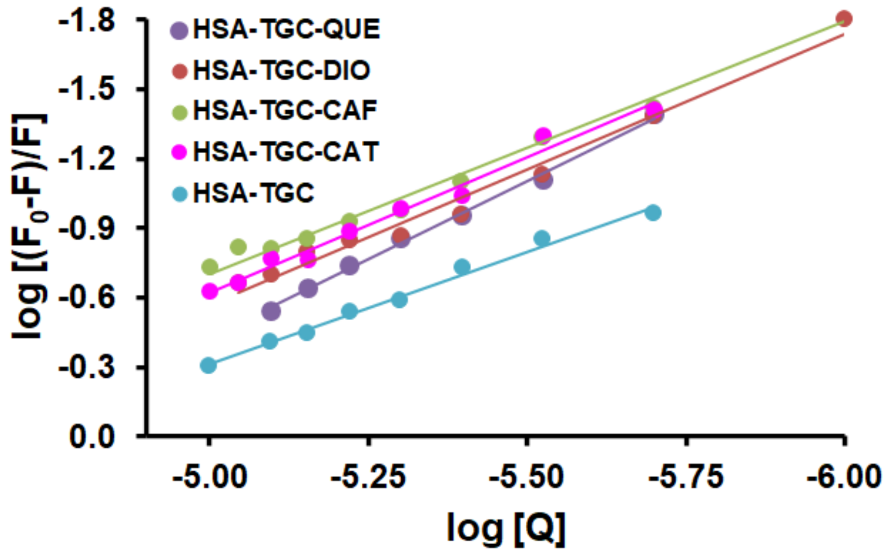 Pharmaceuticals Free FullText Effect of Caffeine and Flavonoids on