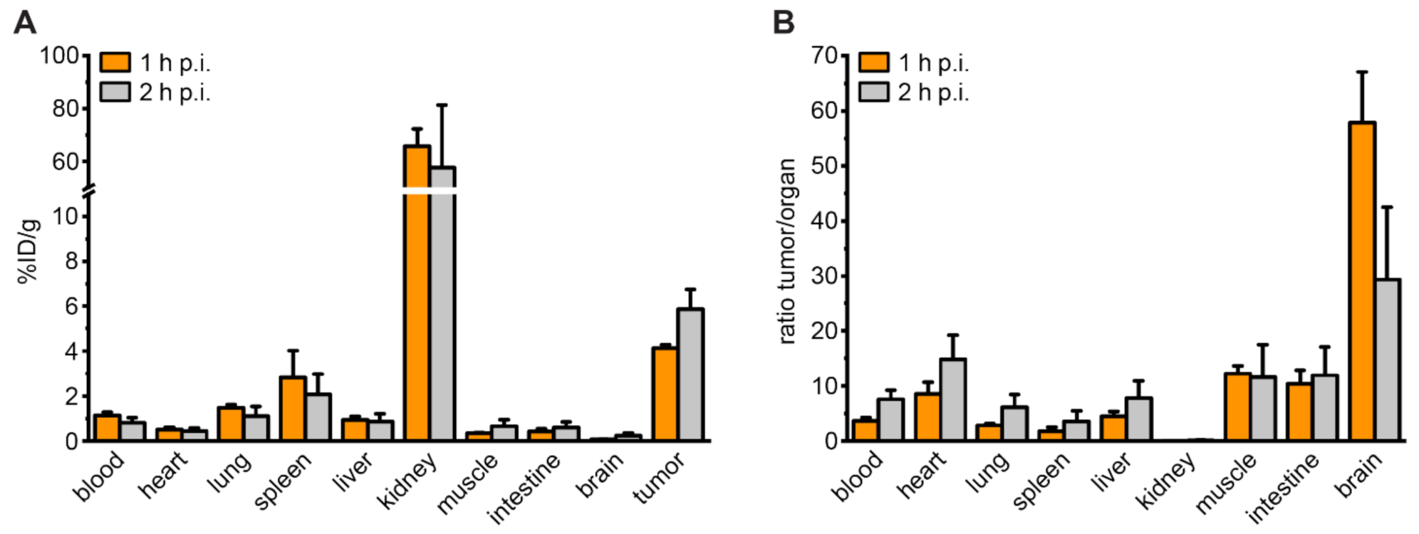 Pharmaceuticals 15 00267 g004 550