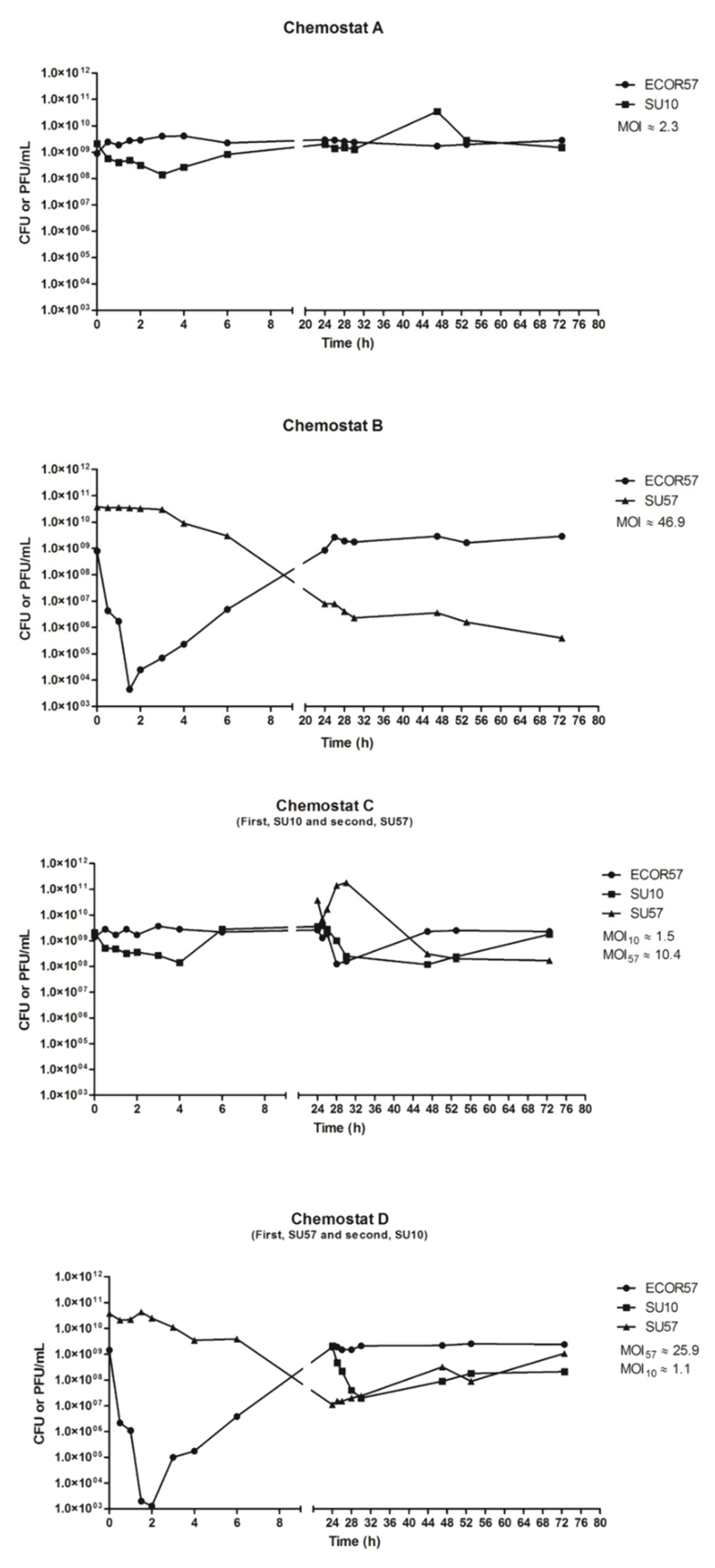 Pharmaceuticals 15 00268 g001