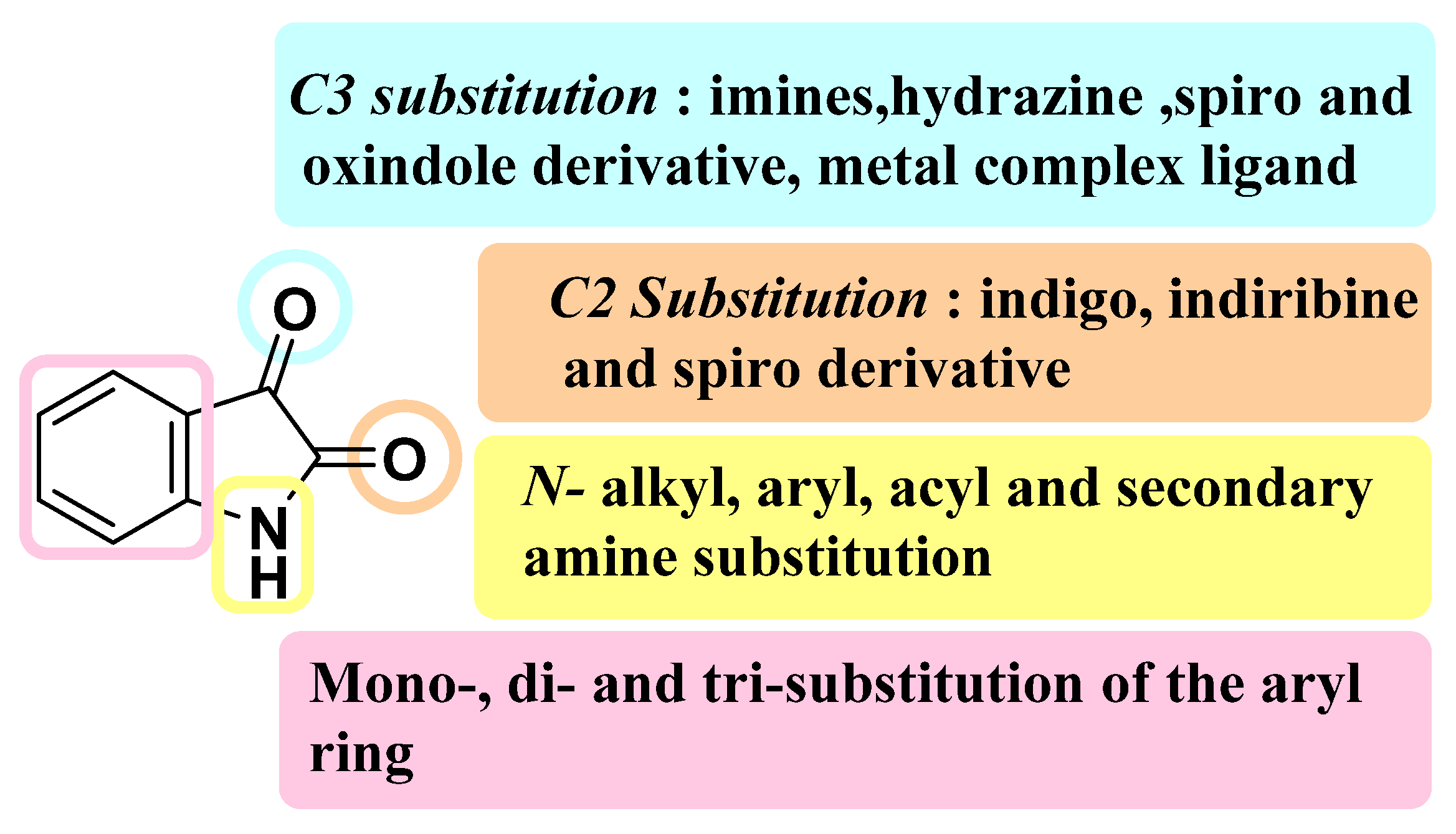 Pharmaceuticals 15 00272 g001