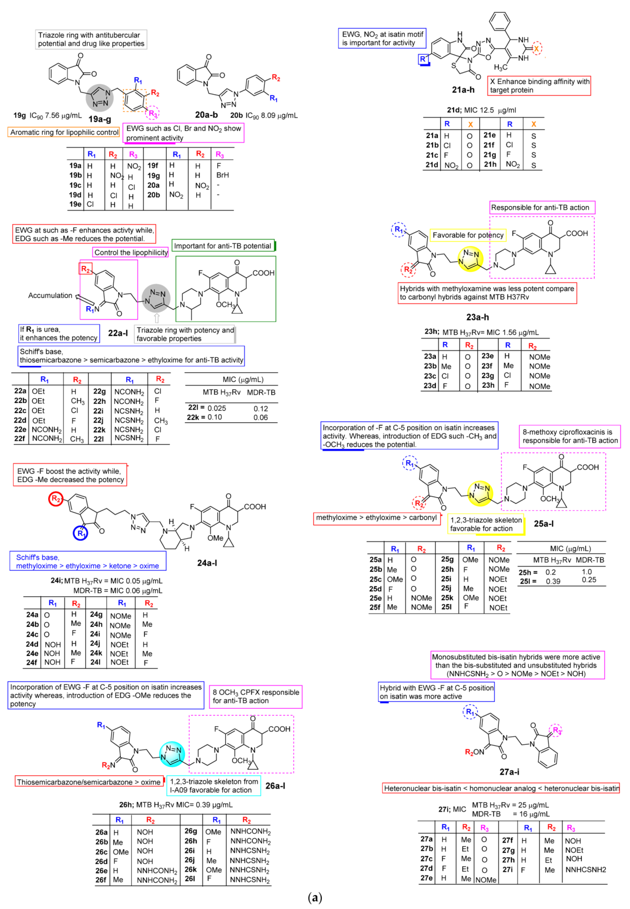 Pharmaceuticals 15 00272 g004a