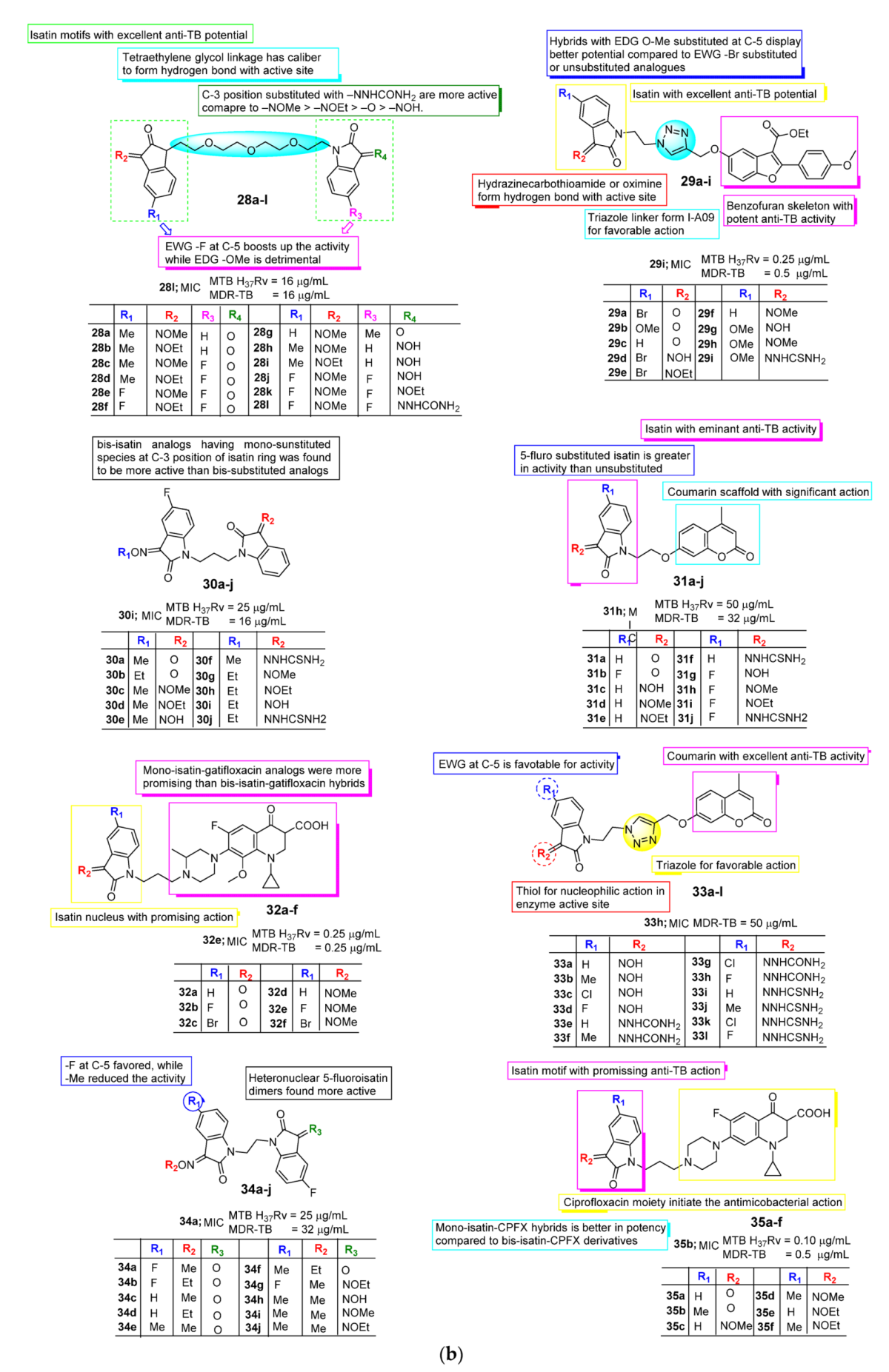 Pharmaceuticals 15 00272 g004b