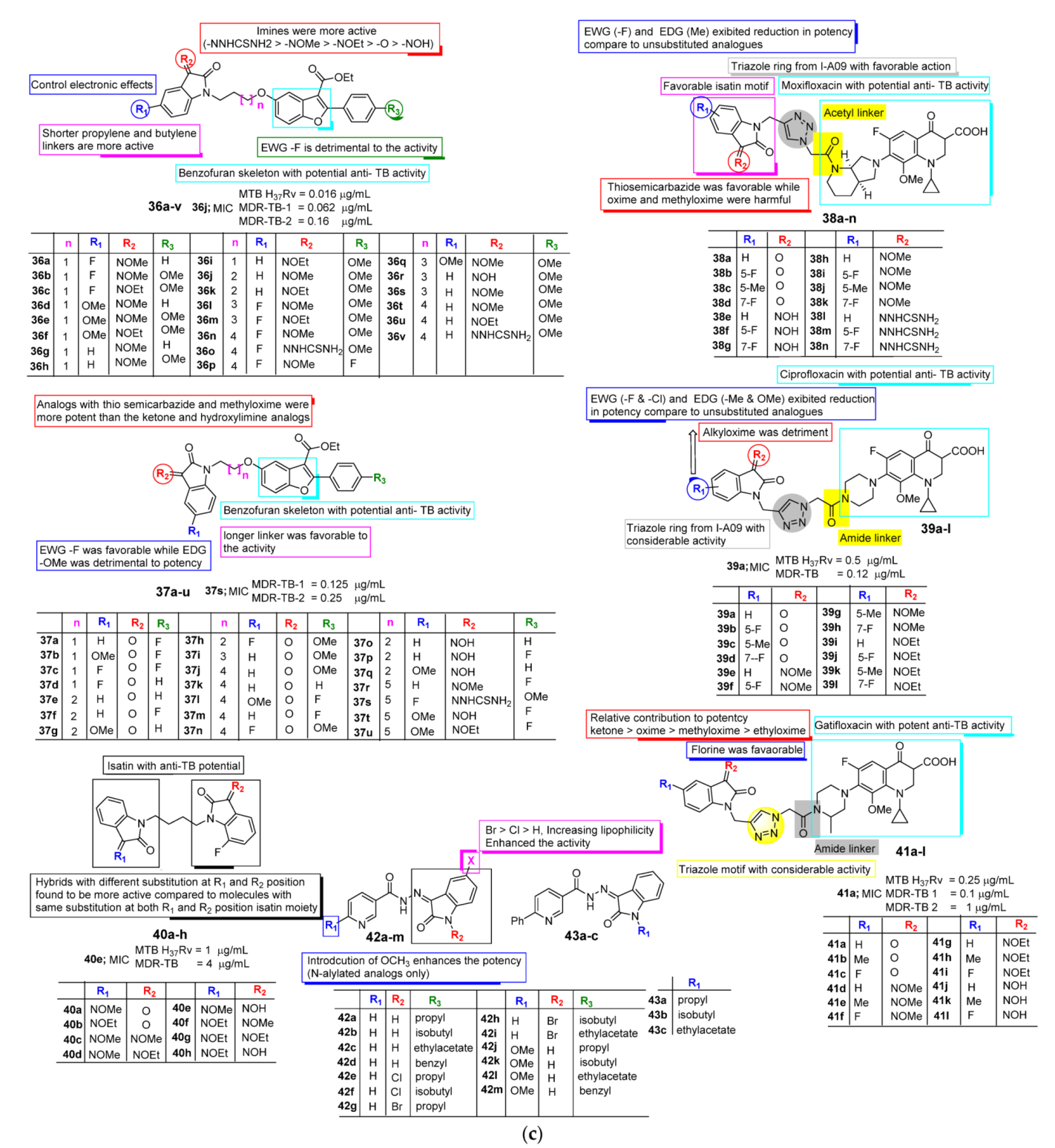 Pharmaceuticals 15 00272 g004c