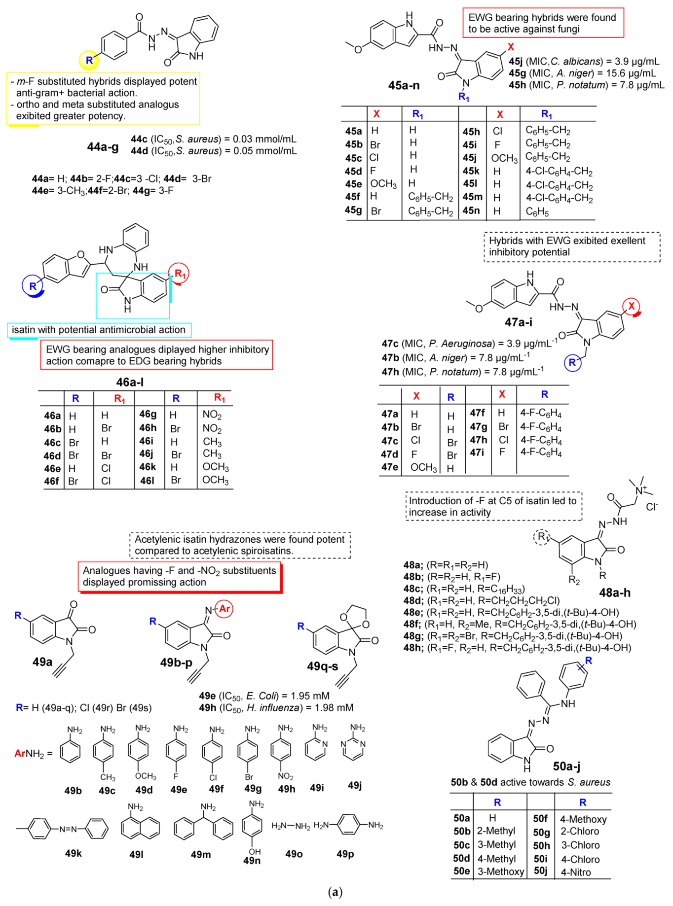 Pharmaceuticals 15 00272 g005a