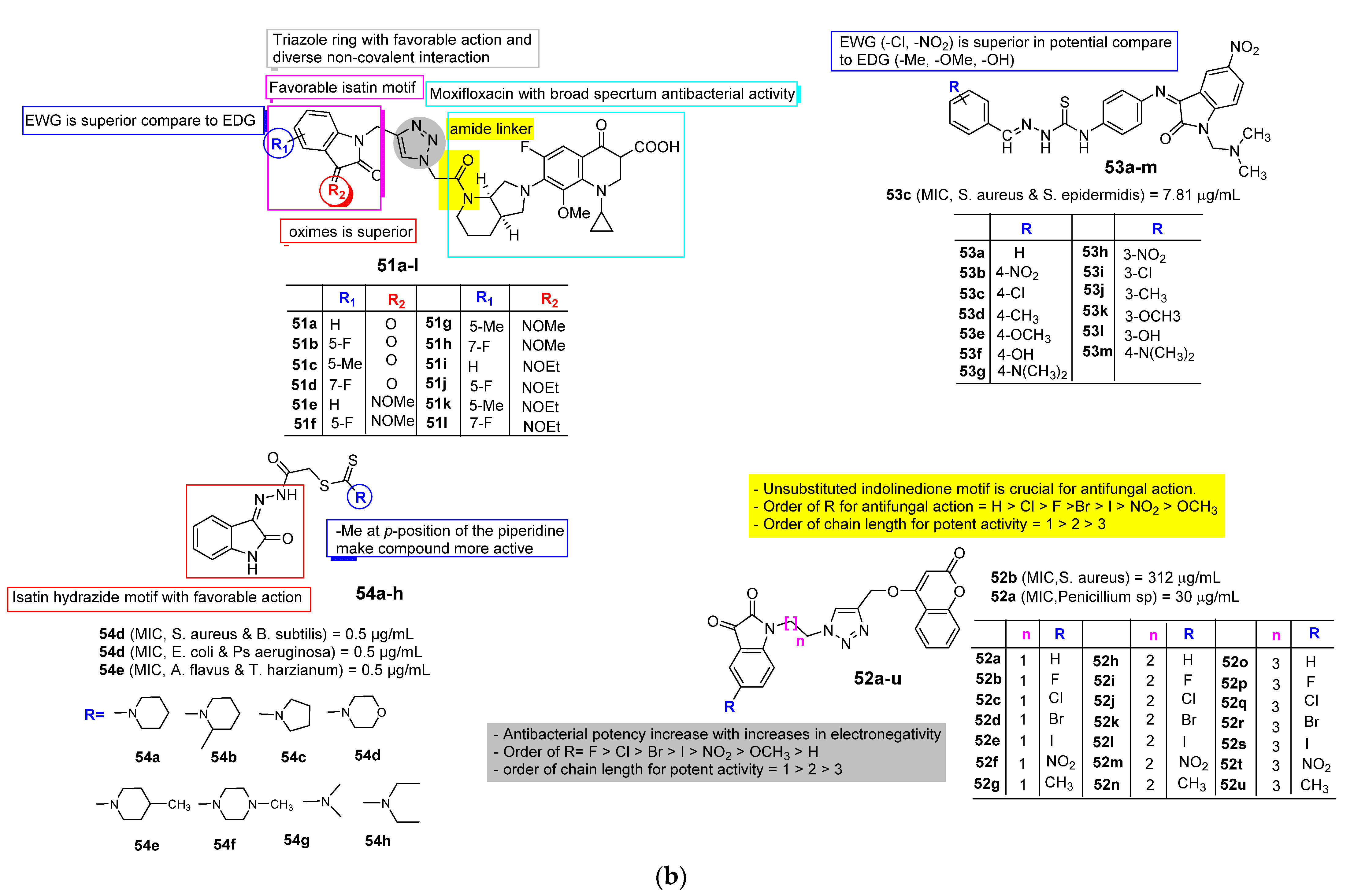 Pharmaceuticals 15 00272 g005b