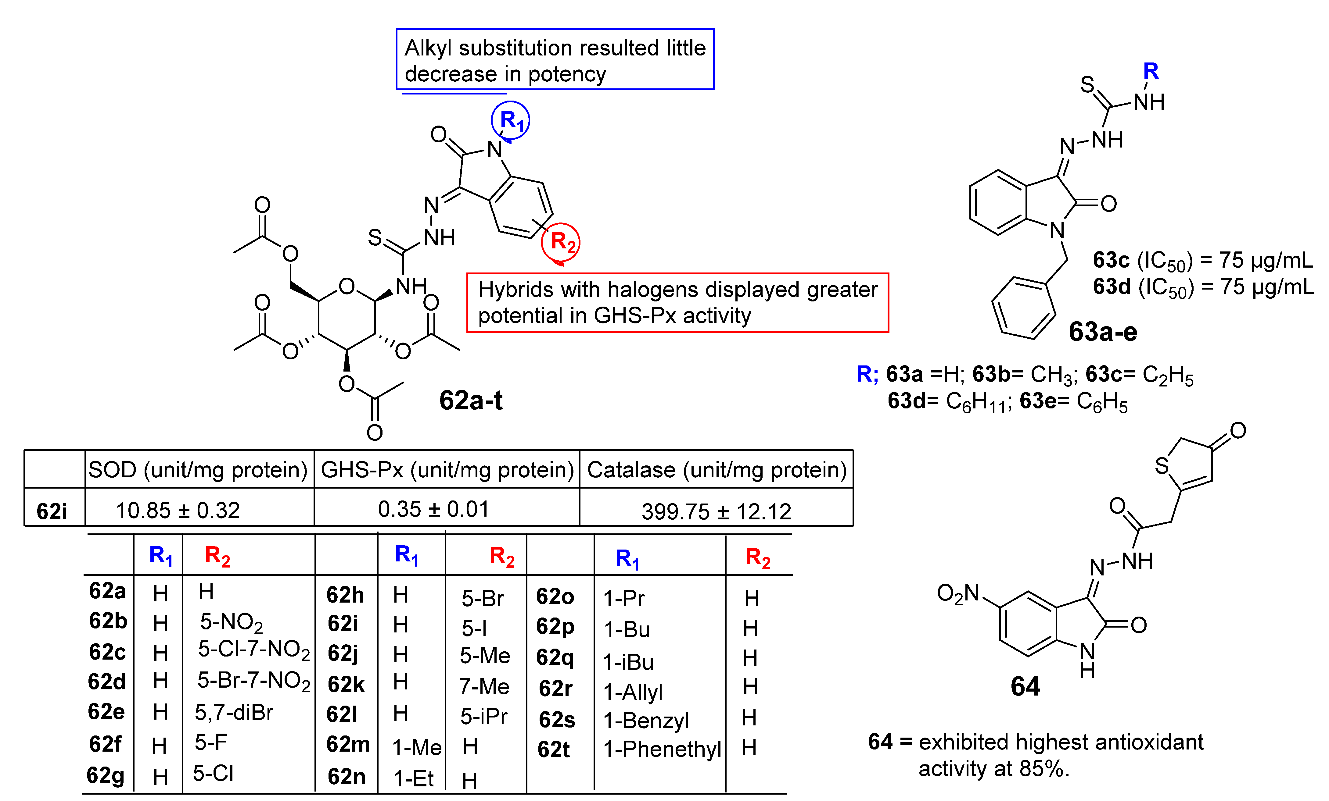 Pharmaceuticals 15 00272 g007