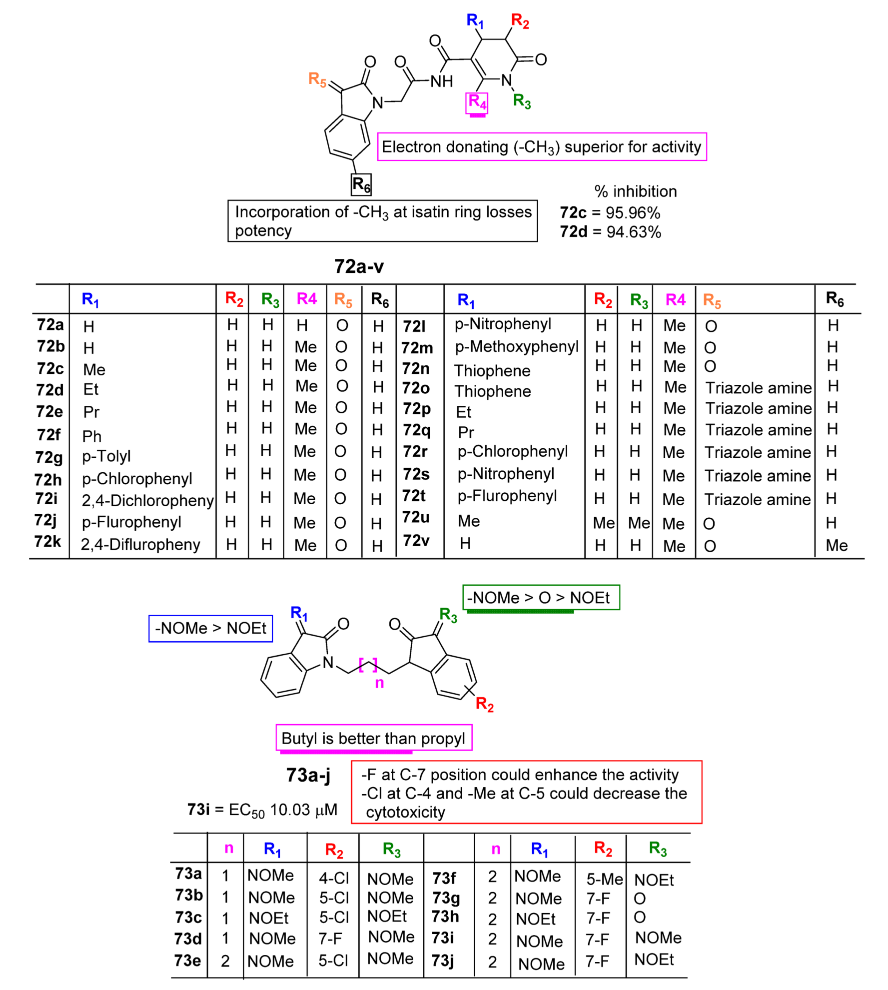 Pharmaceuticals 15 00272 g010