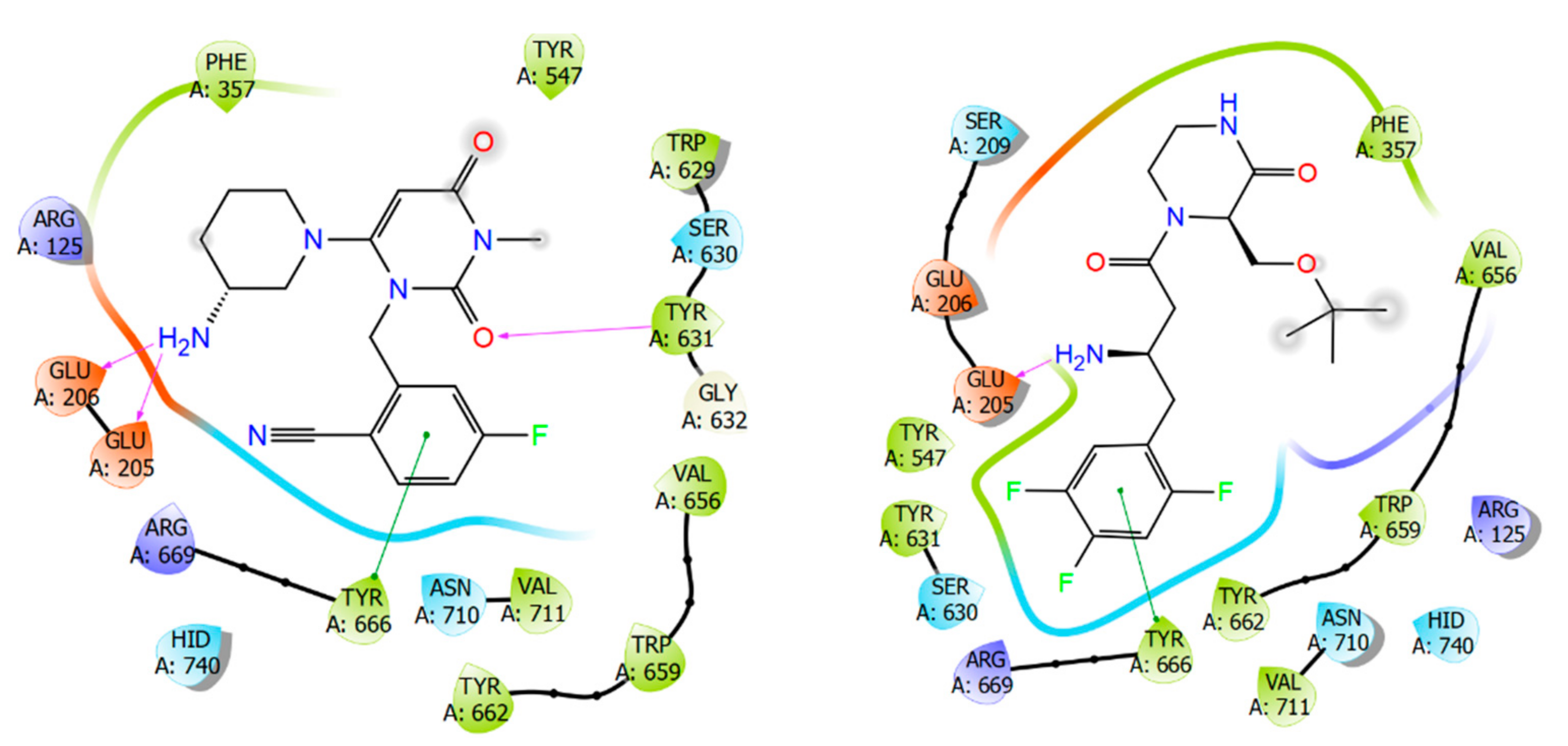 Pharmaceuticals 15 00273 g003b