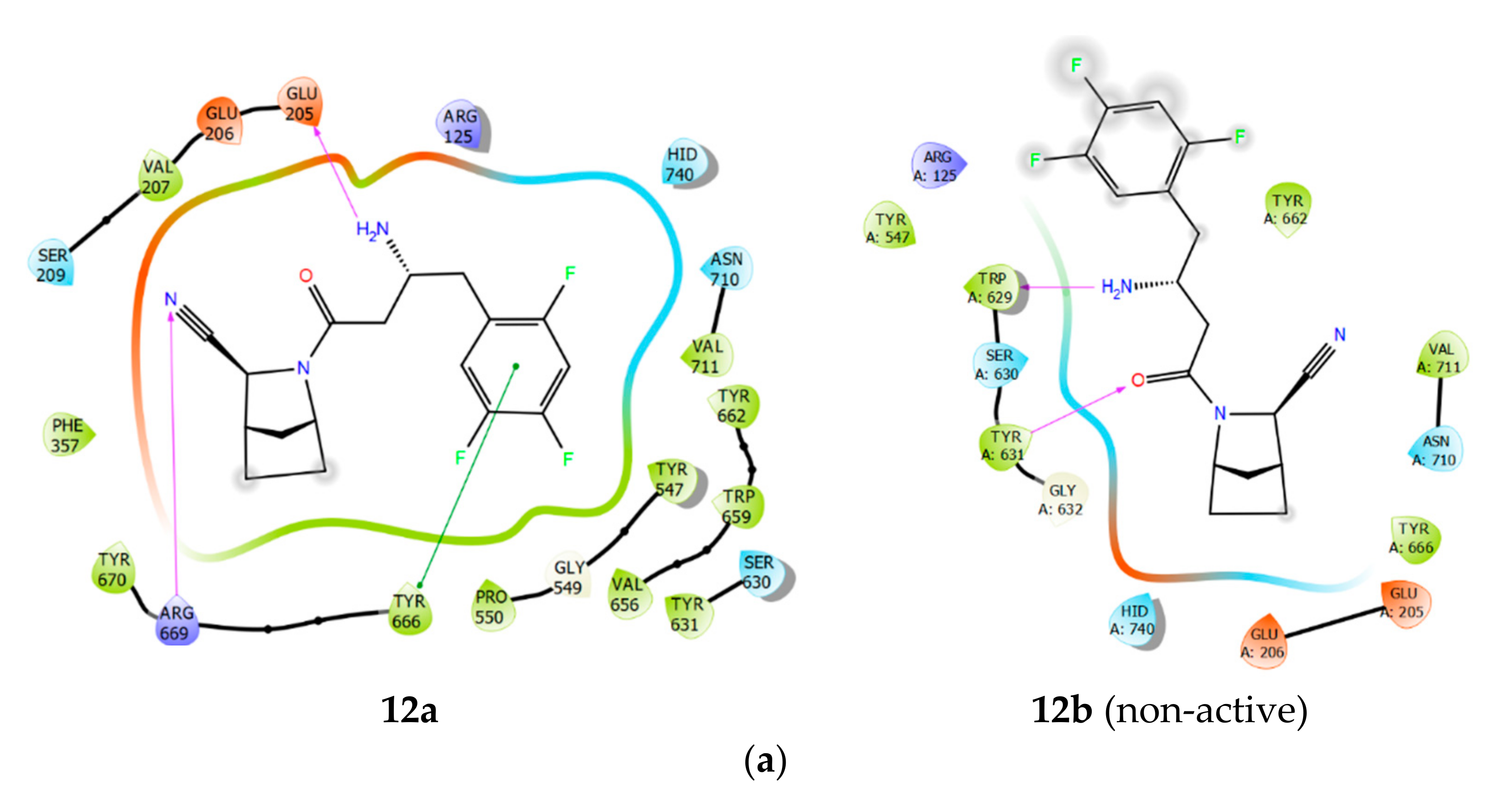 Pharmaceuticals 15 00273 g004a