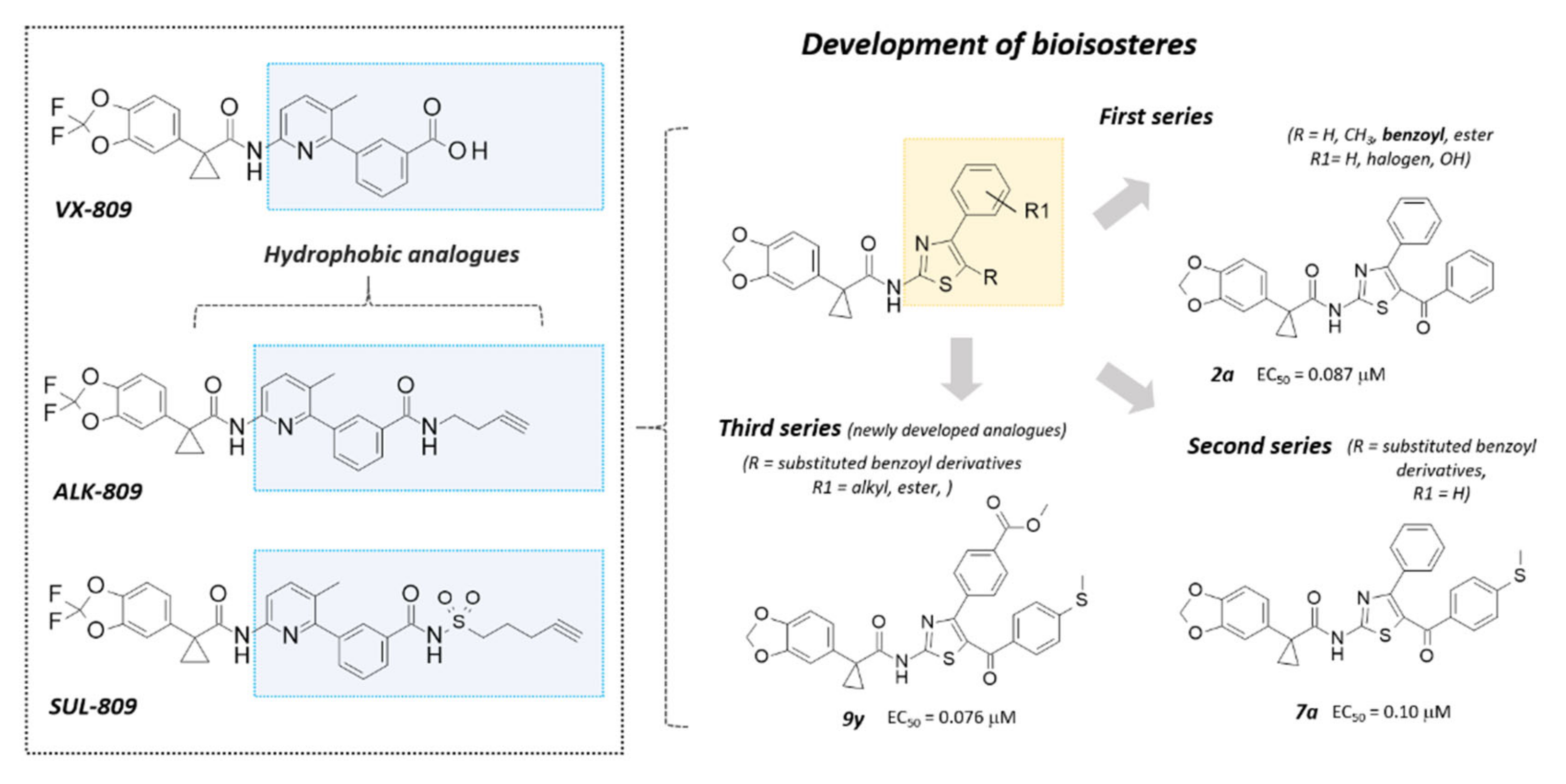 Pharmaceuticals 15 00274 g002