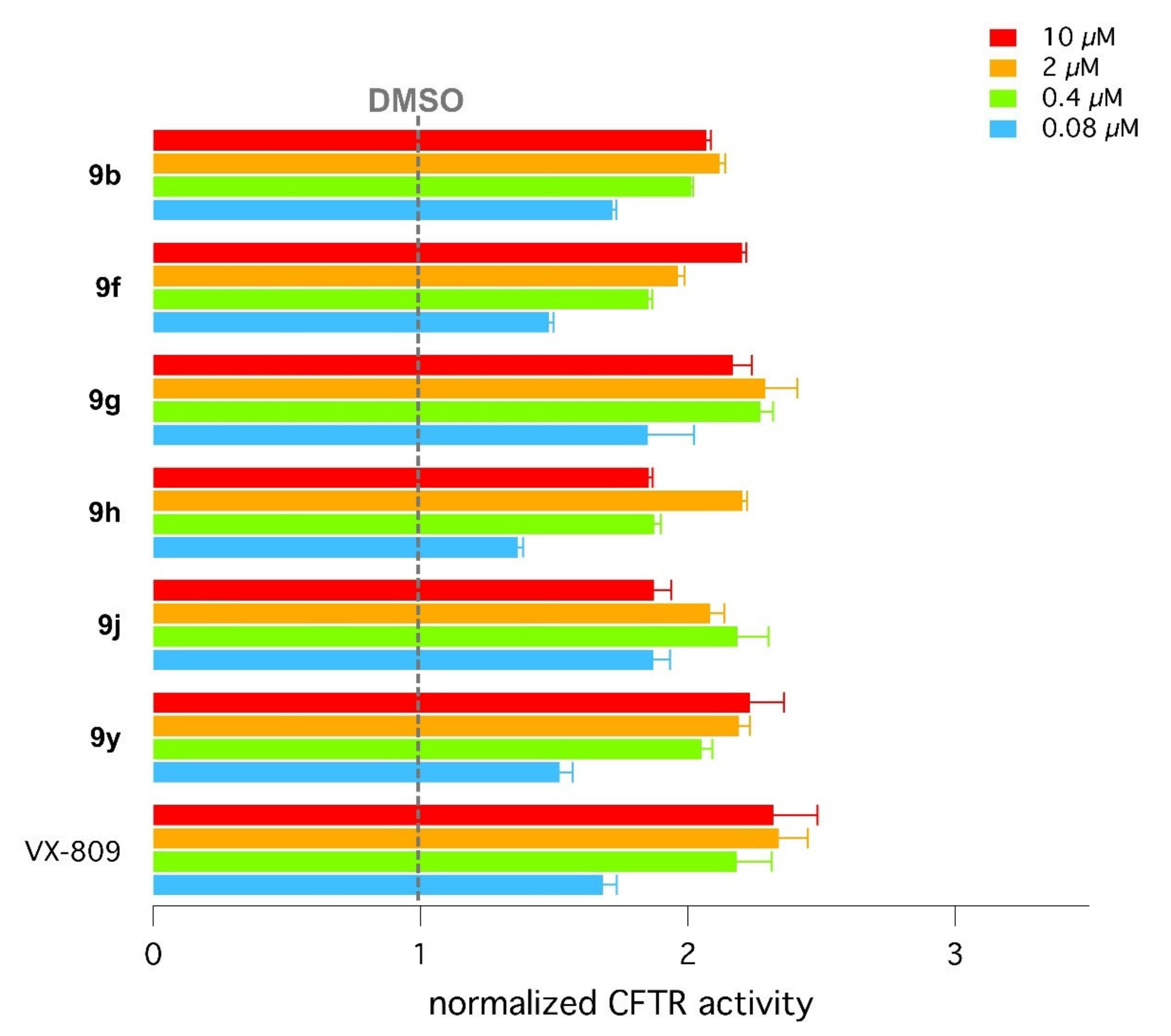 Pharmaceuticals 15 00274 g006