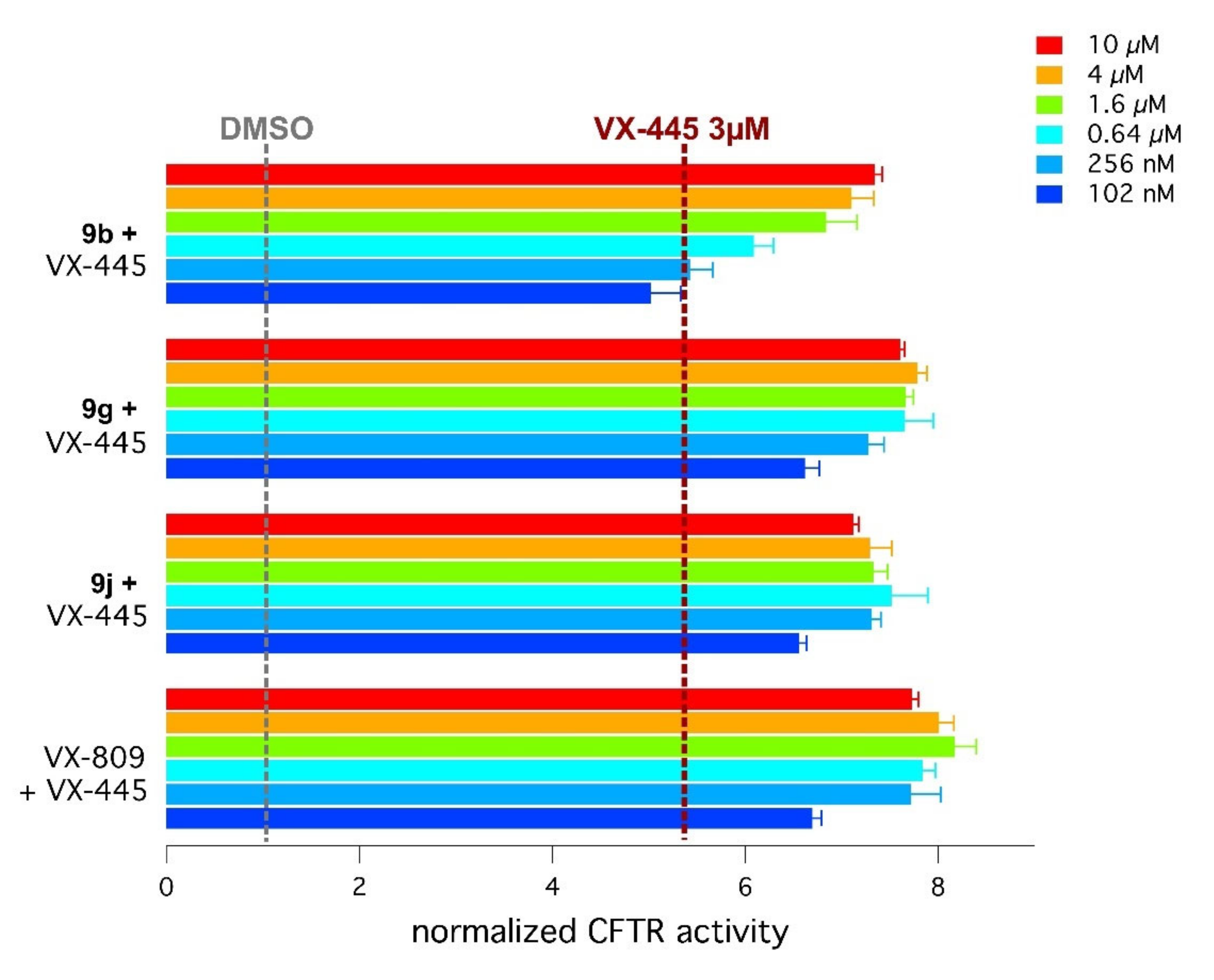 Pharmaceuticals 15 00274 g007