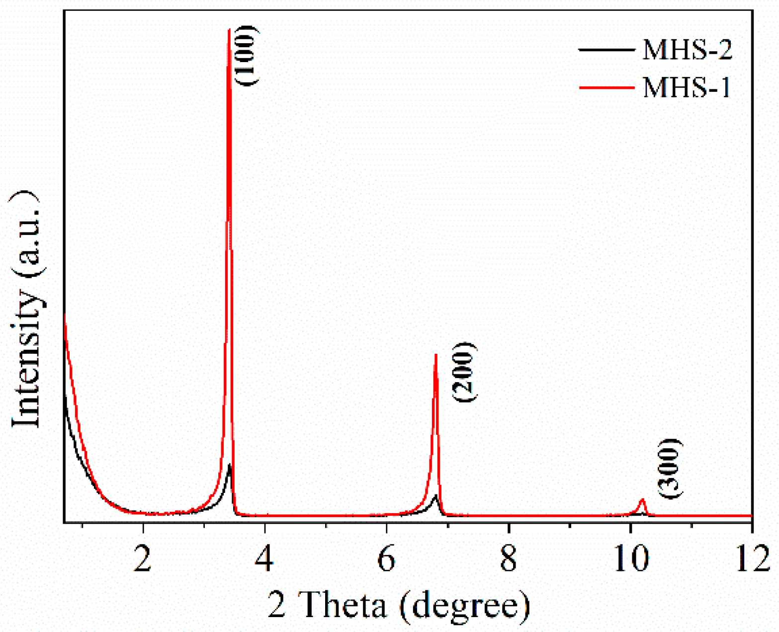 Pharmaceuticals 15 00275 g002