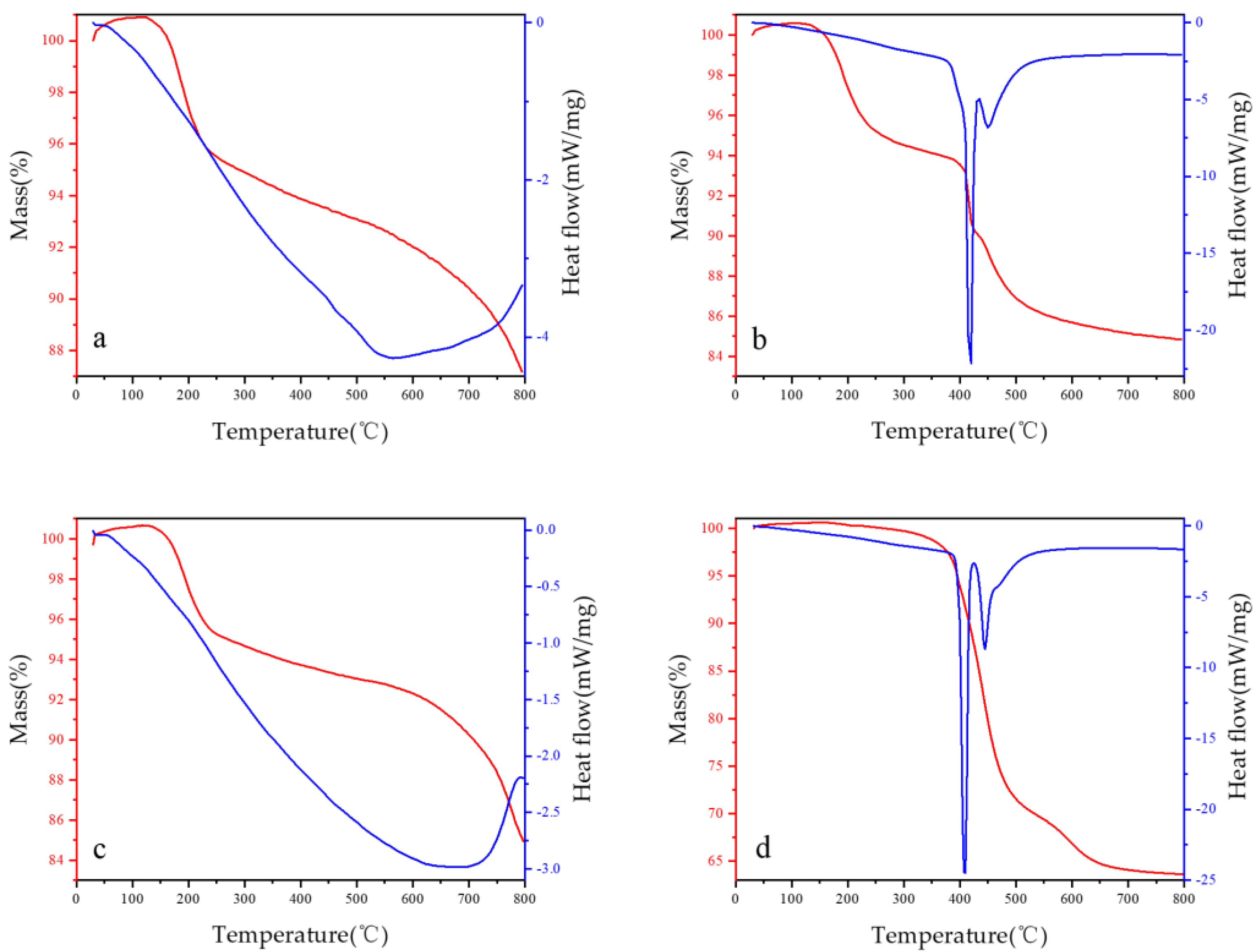 Pharmaceuticals 15 00275 g005