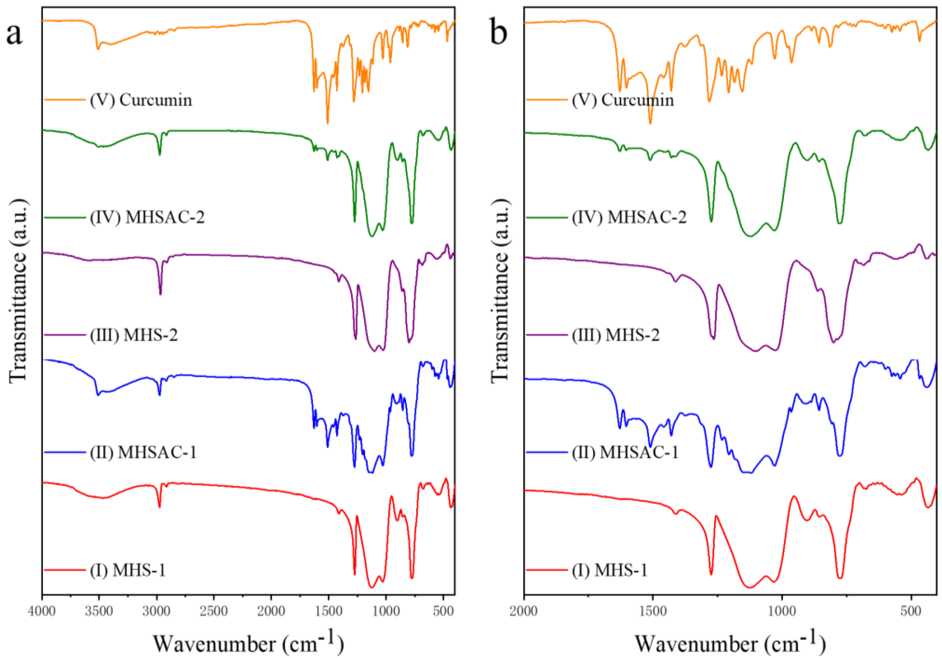 Pharmaceuticals 15 00275 g006