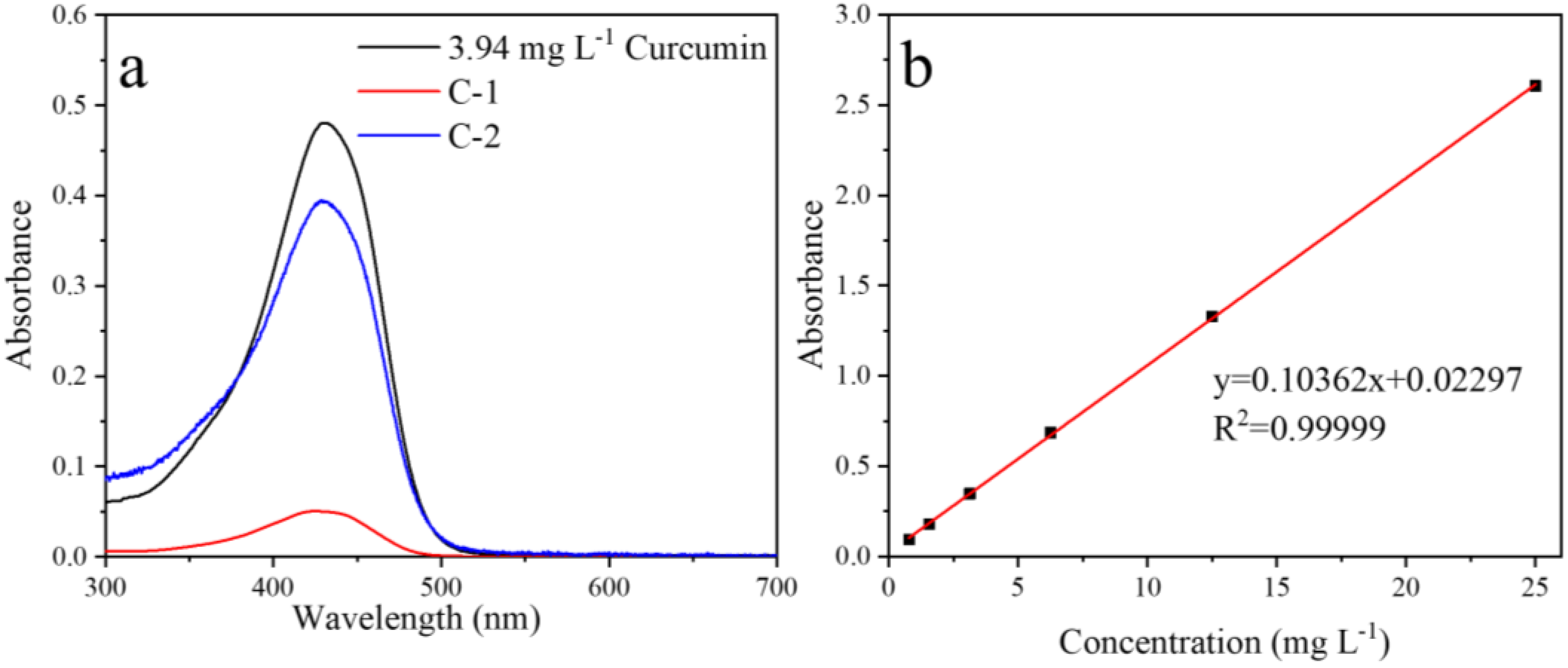 Pharmaceuticals 15 00275 g007