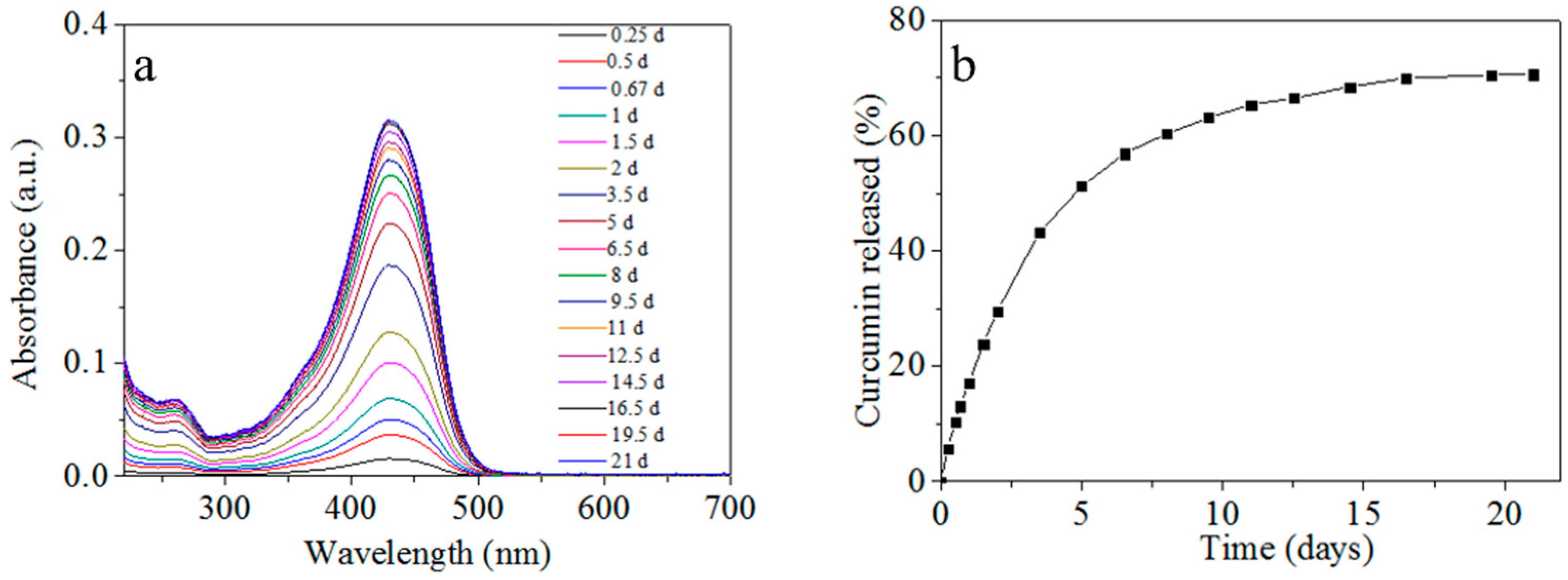 Pharmaceuticals 15 00275 g008