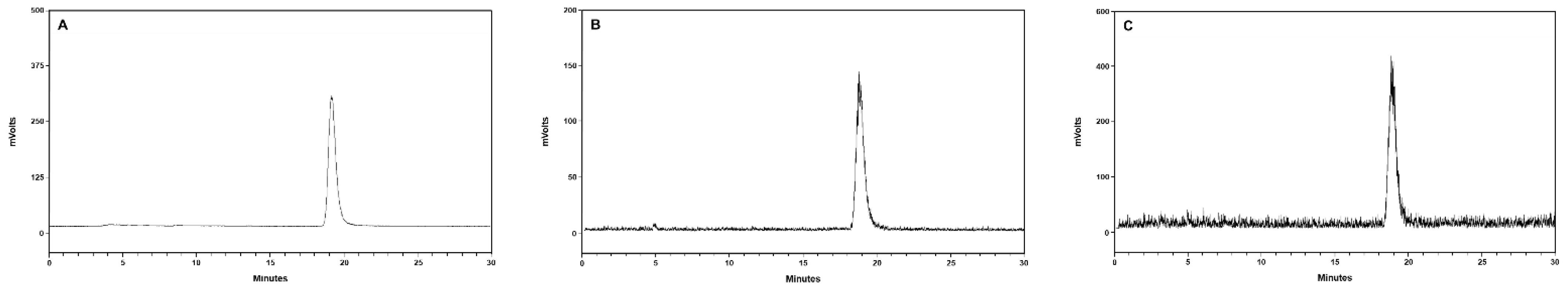 Pharmaceuticals 15 00276 g006 Pharmaceuticals 15 00276 g006