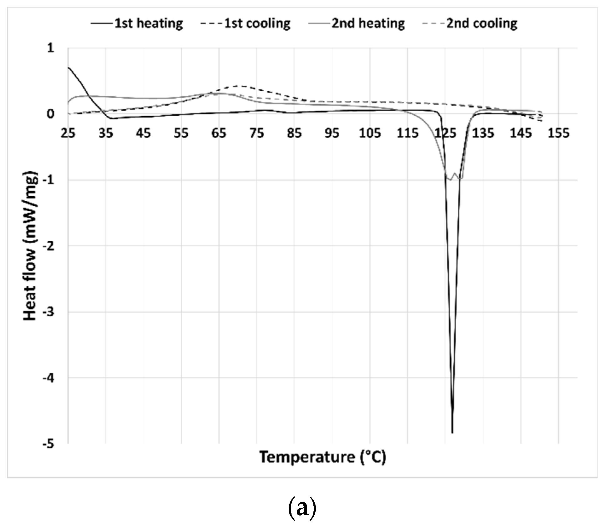Pharmaceuticals 15 00279 g002a
