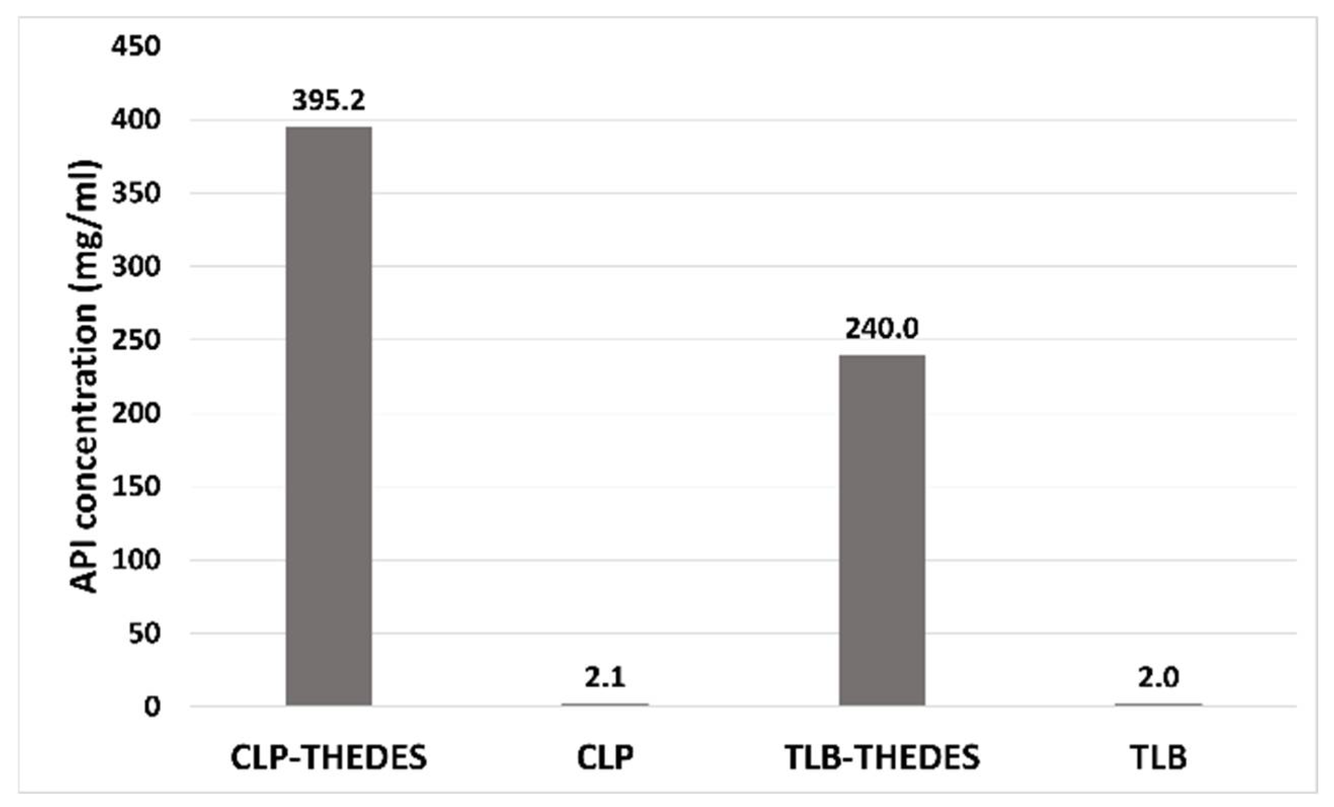 Pharmaceuticals 15 00279 g008