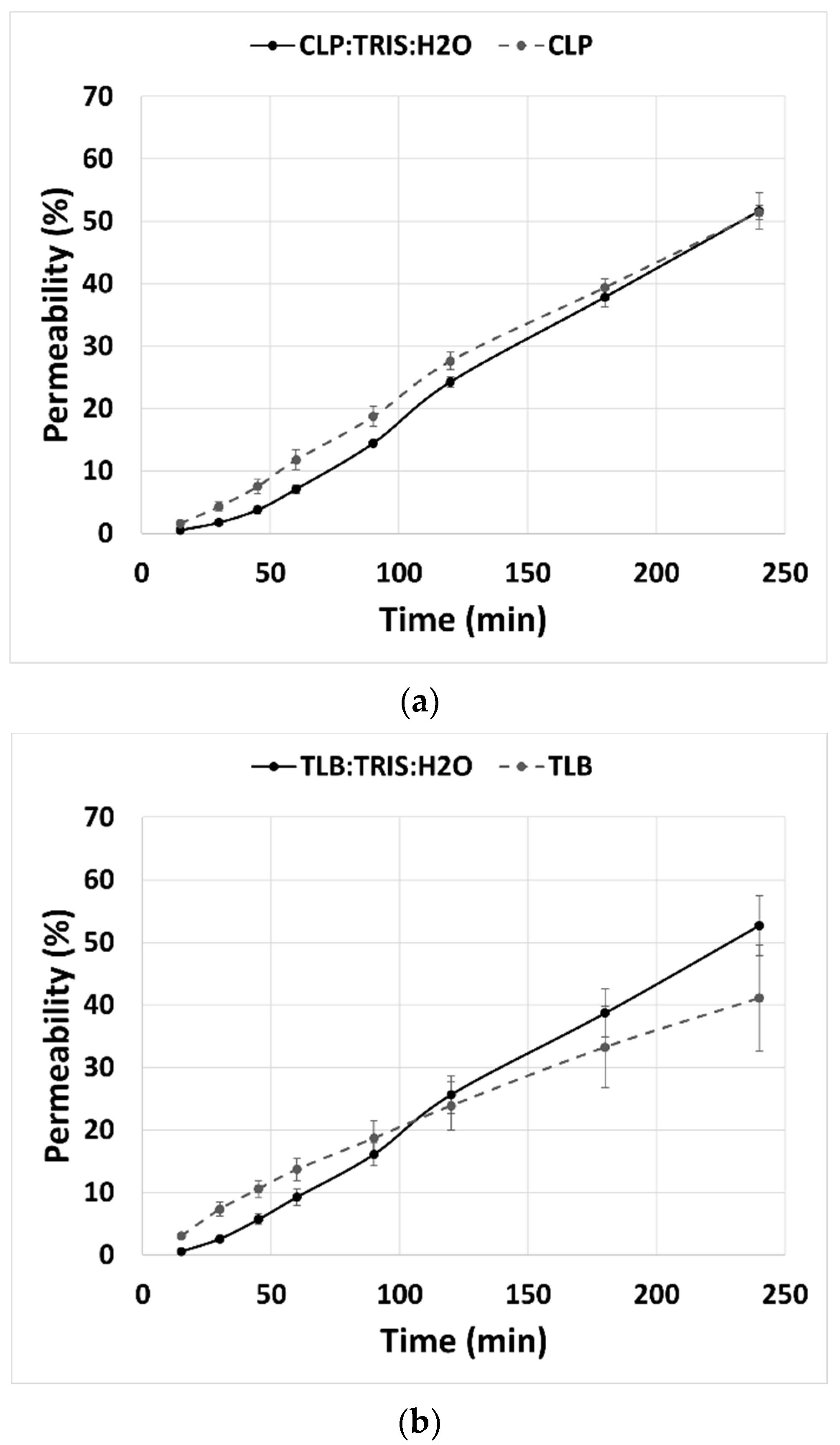 Pharmaceuticals 15 00279 g009