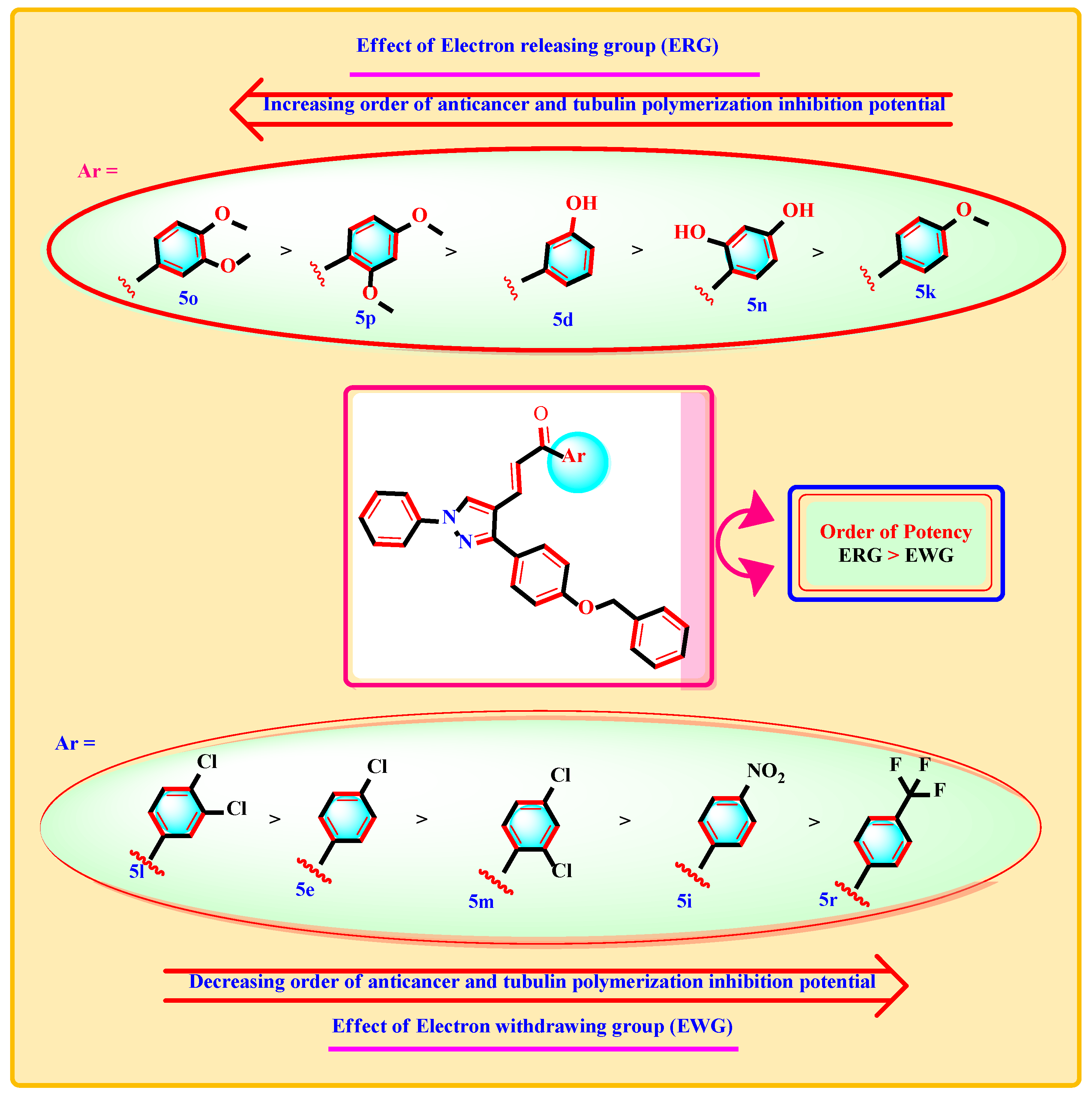 Pharmaceuticals 15 00280 g006