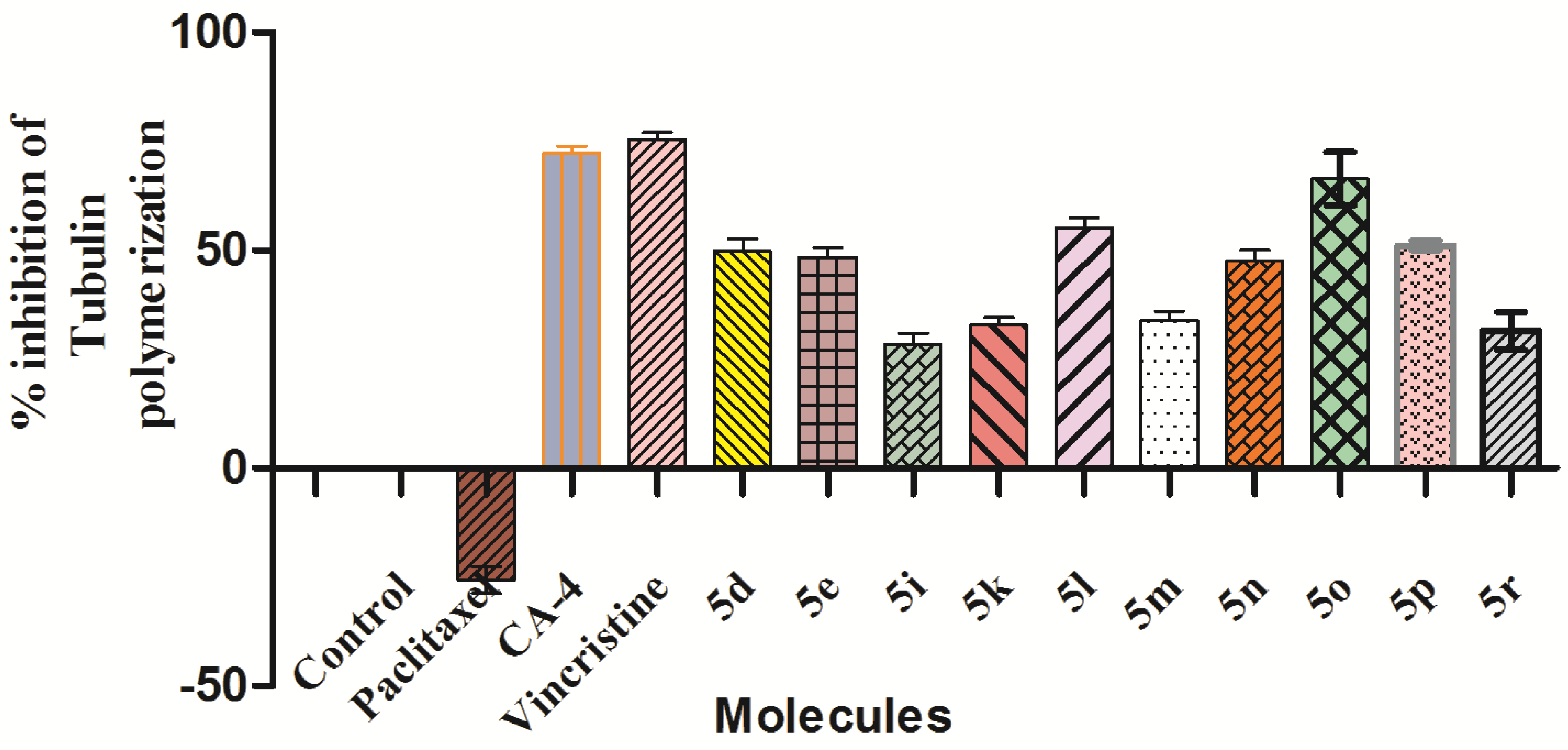 Pharmaceuticals 15 00280 g007