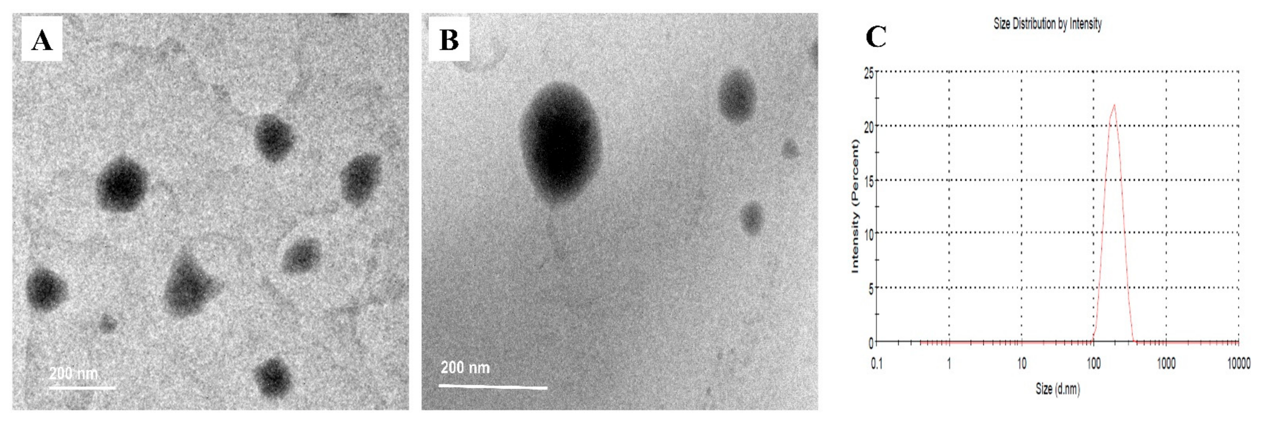 Pharmaceuticals 15 00281 g003 Pharmaceuticals 15 00281 g003