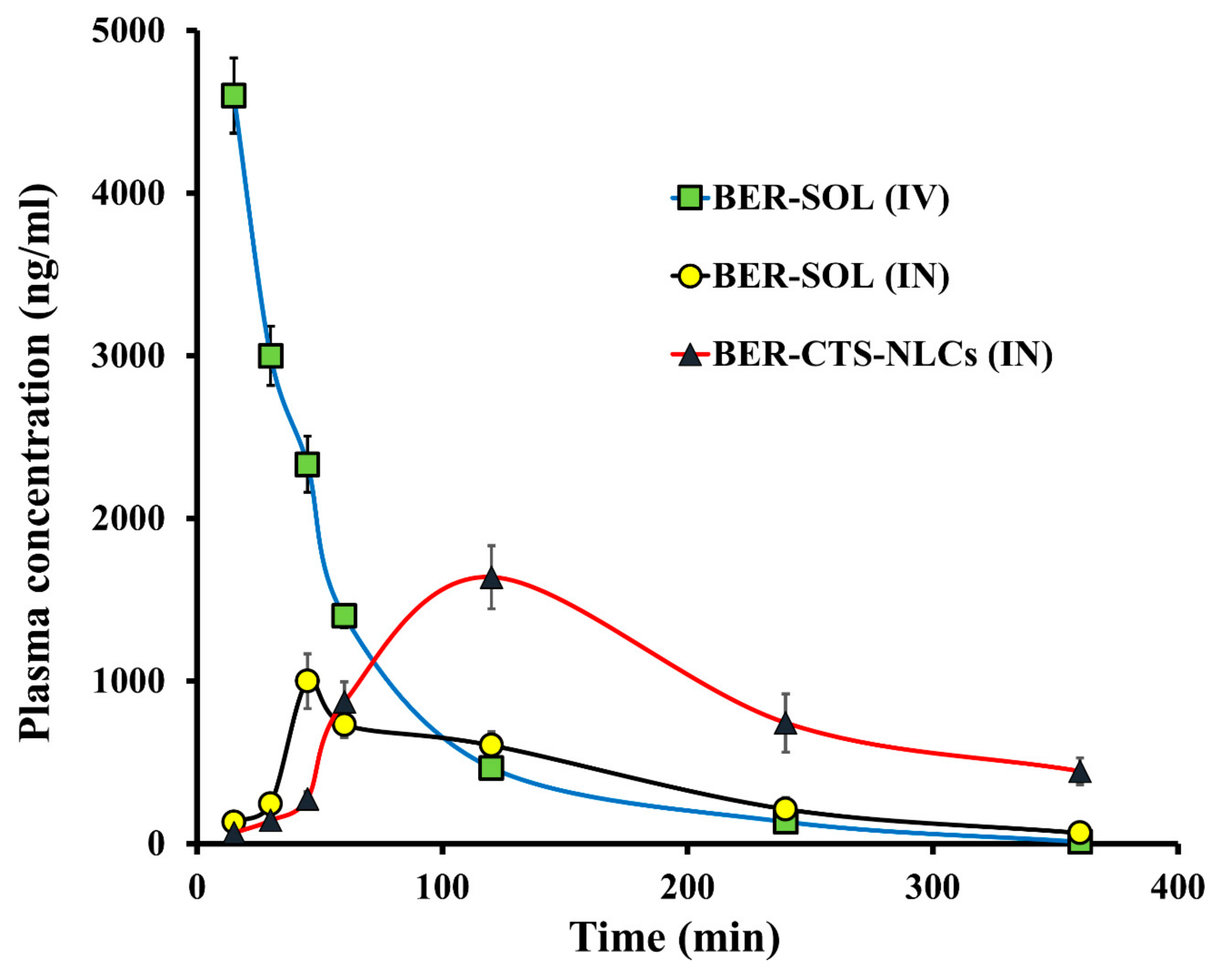 Pharmaceuticals 15 00281 g008 Pharmaceuticals 15 00281 g008