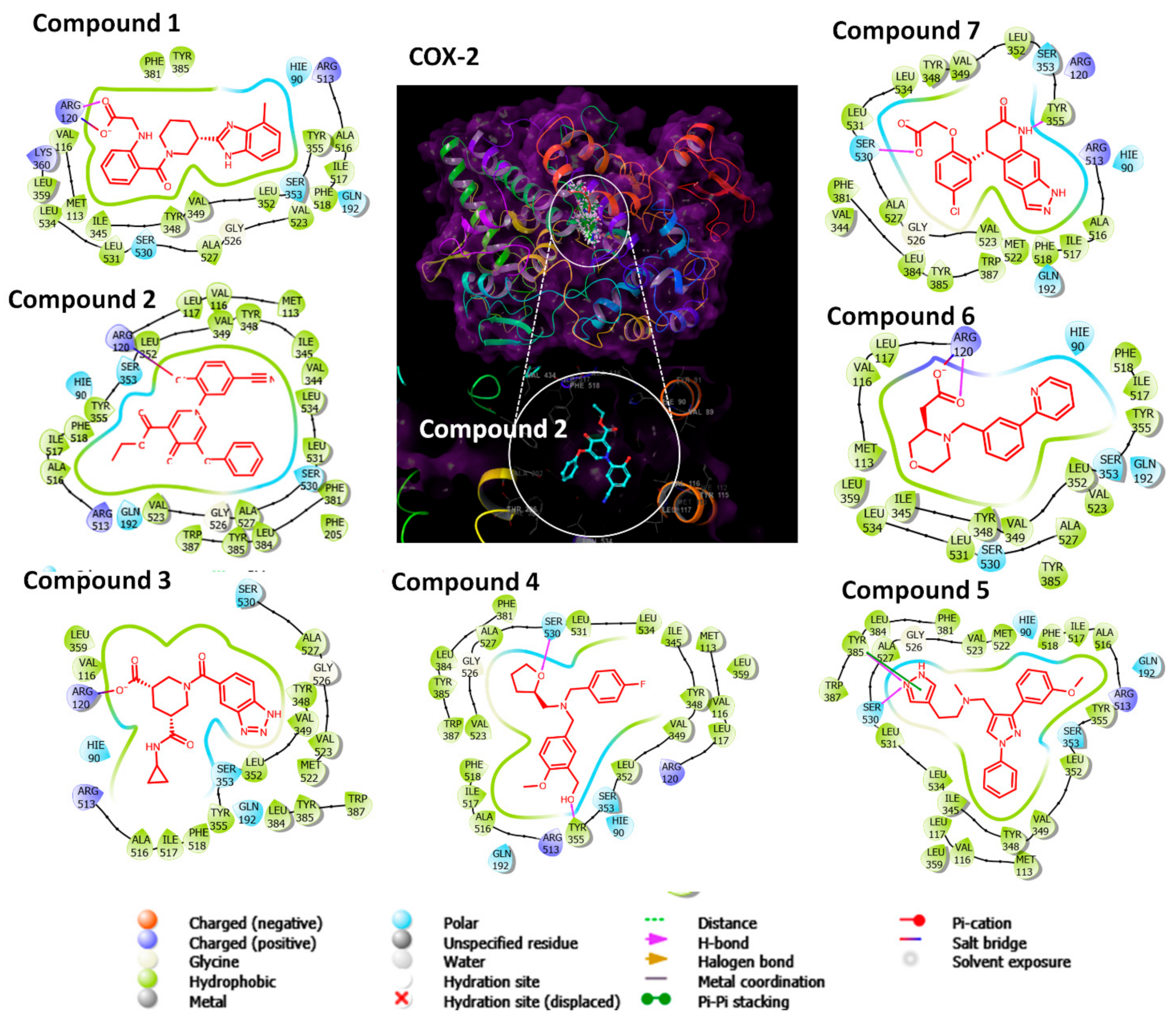 Pharmaceuticals 15 00282 g002