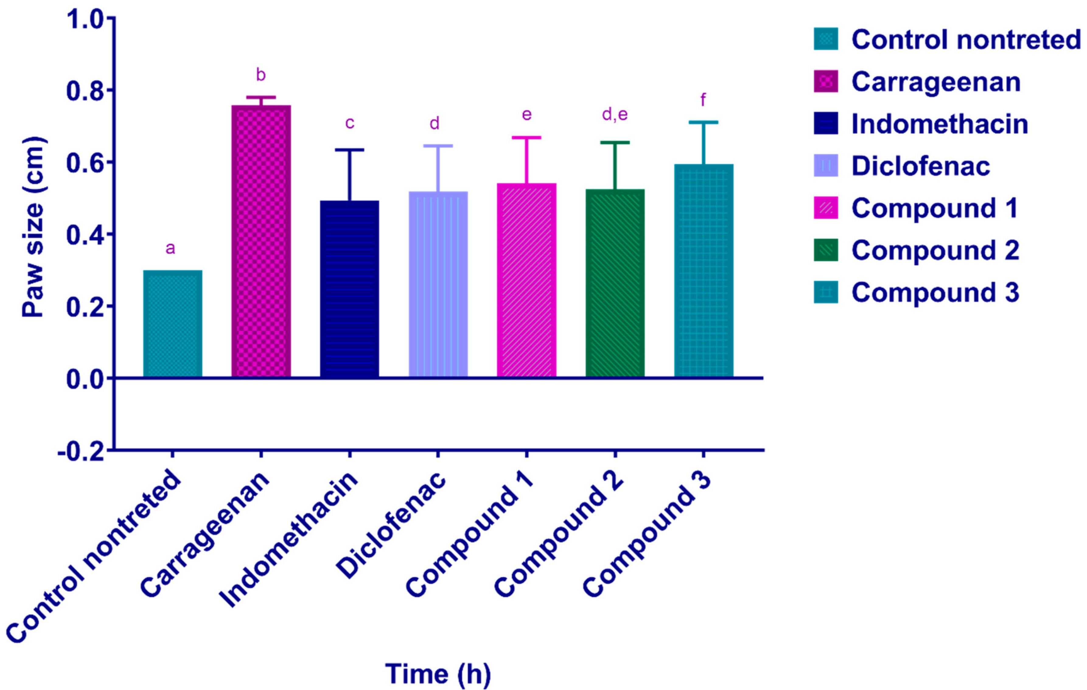Pharmaceuticals 15 00282 g003