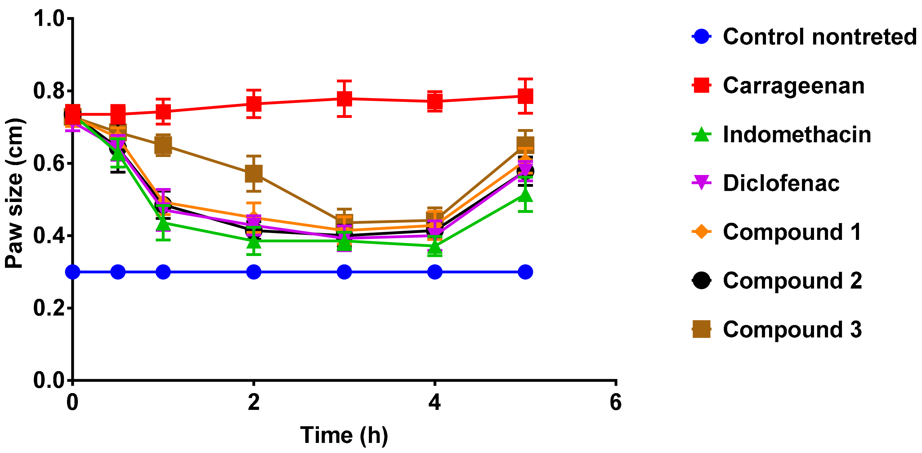 Pharmaceuticals 15 00282 g004