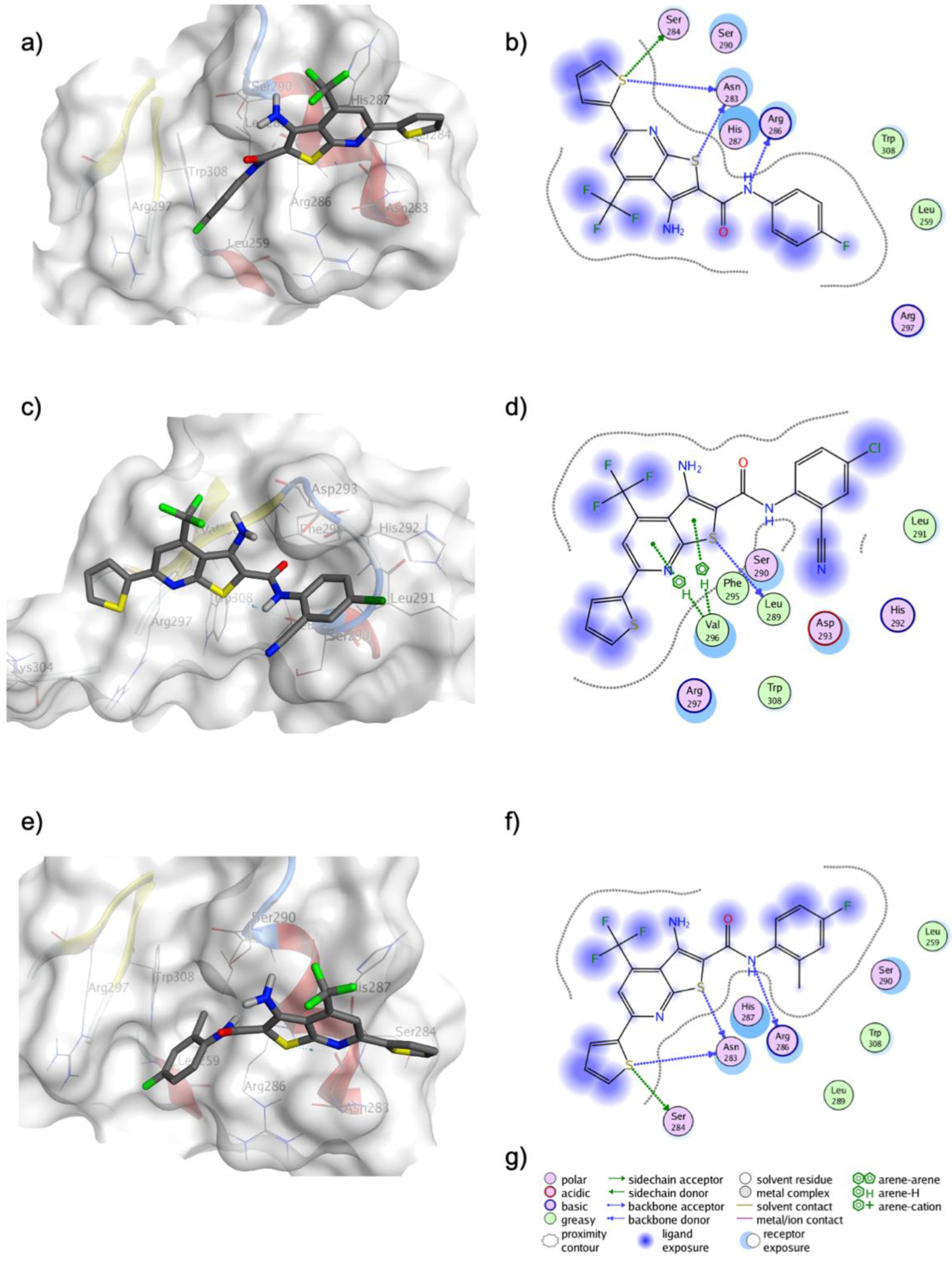 Pharmaceuticals 15 00283 g007