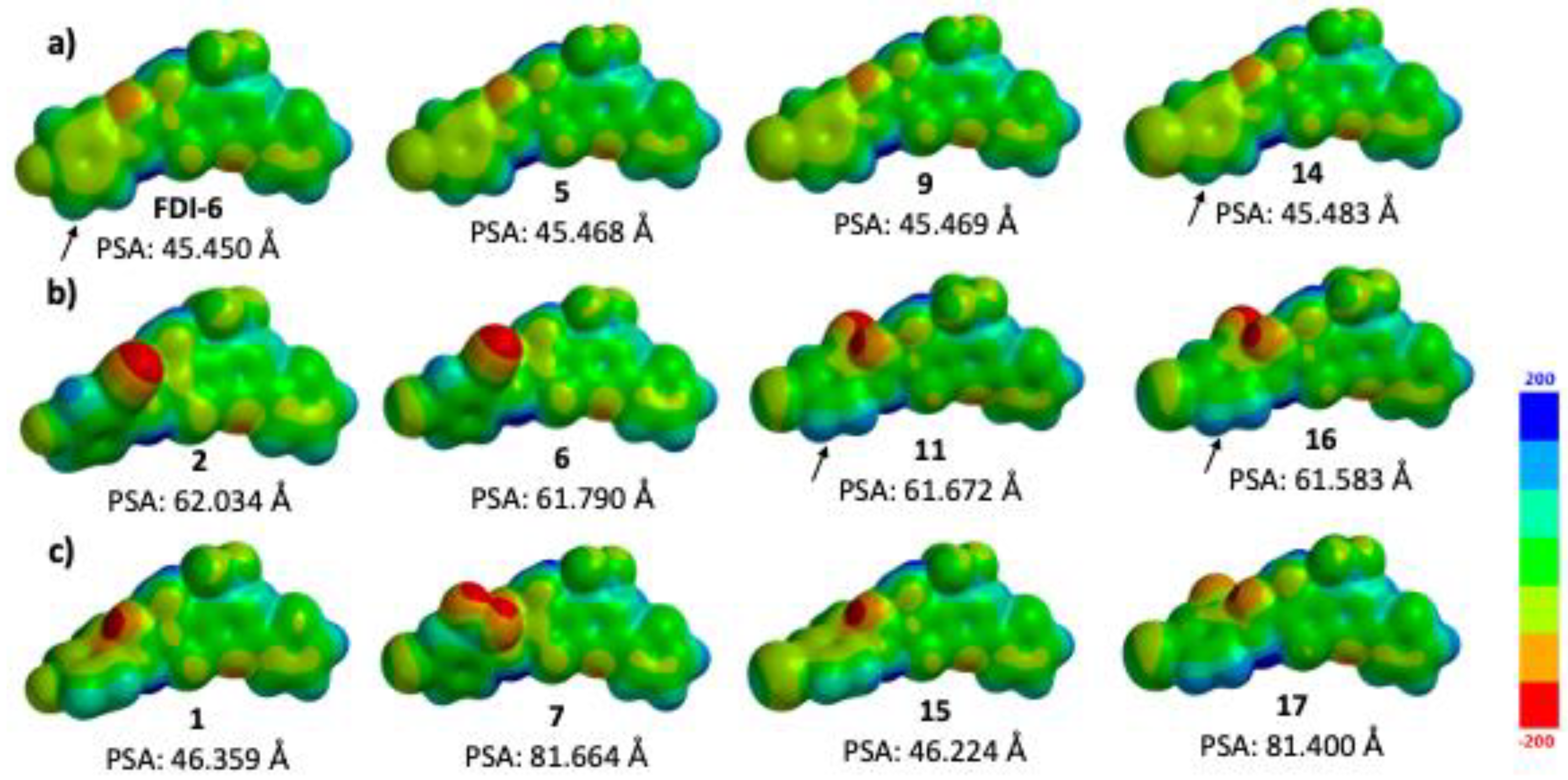 Pharmaceuticals 15 00283 g008