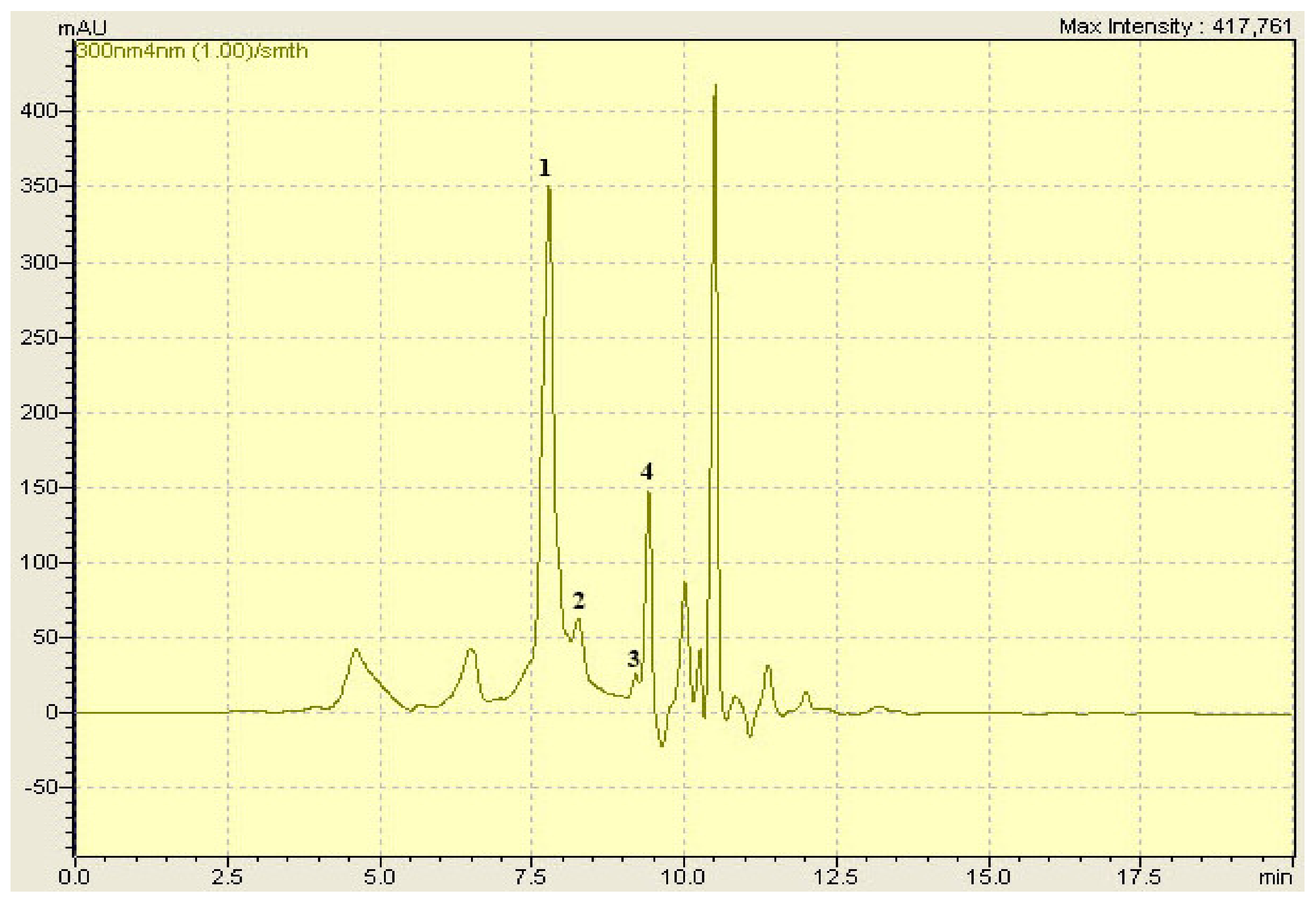 Pharmaceuticals 15 00289 g002