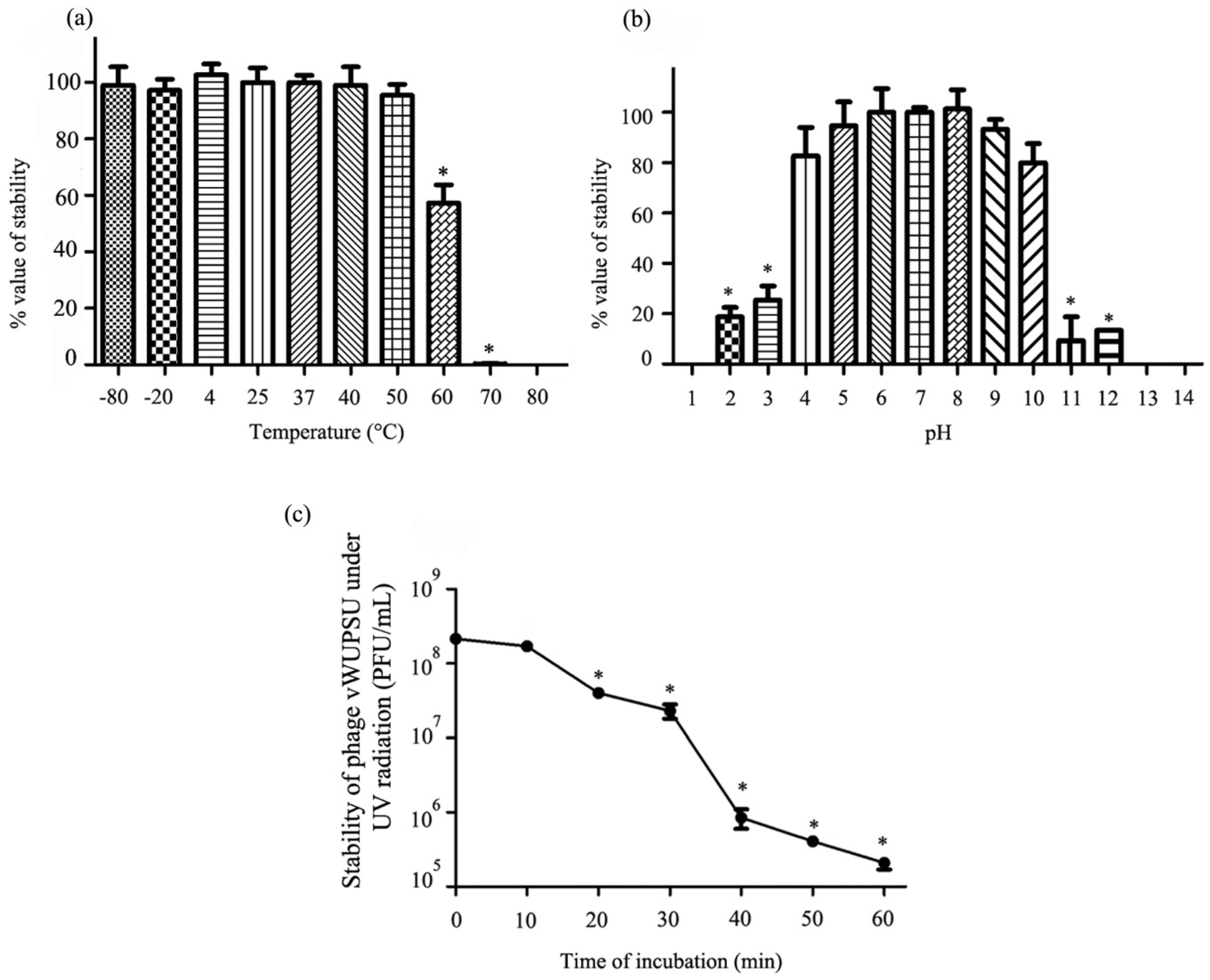 Pharmaceuticals 15 00291 g006