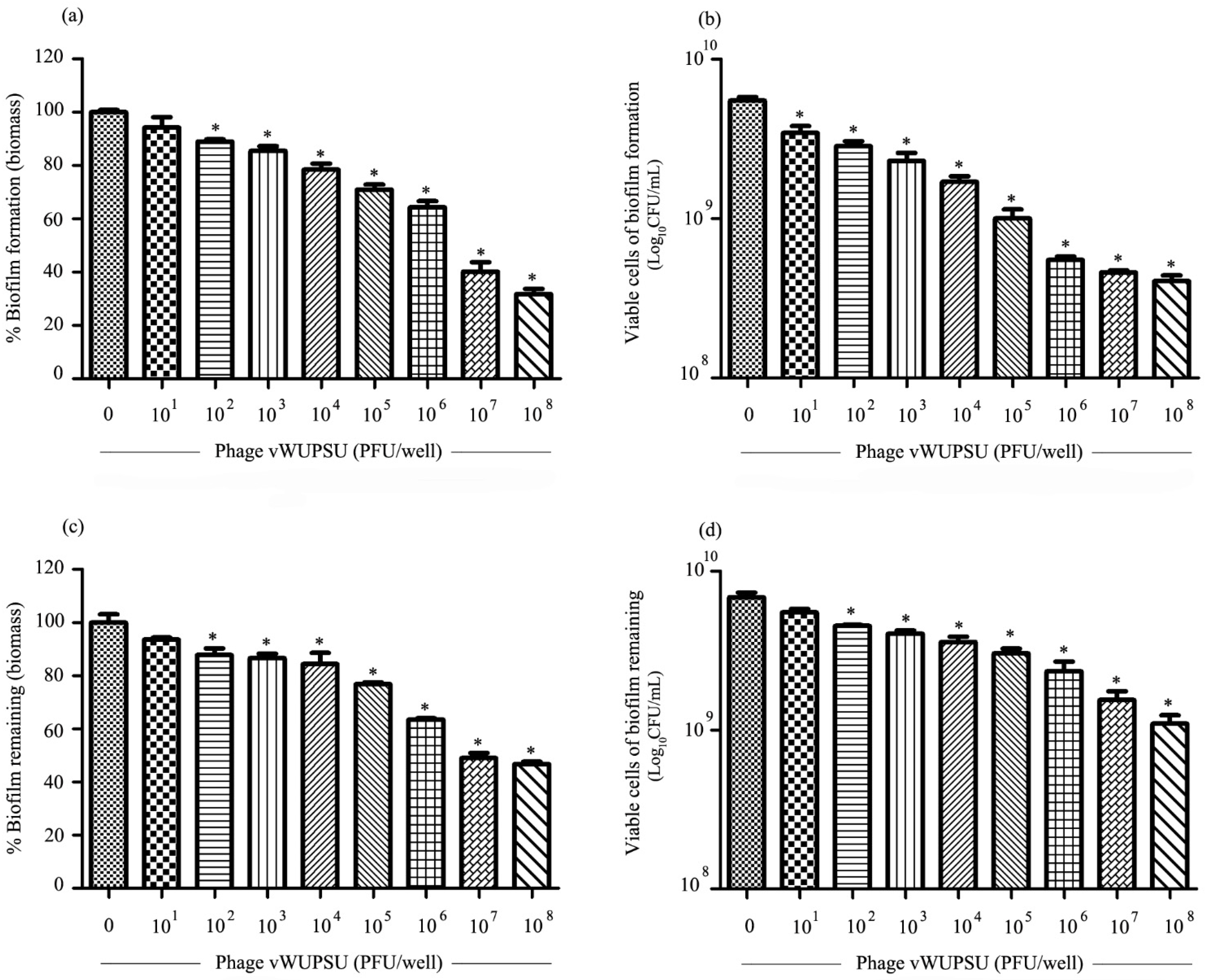 Pharmaceuticals 15 00291 g007