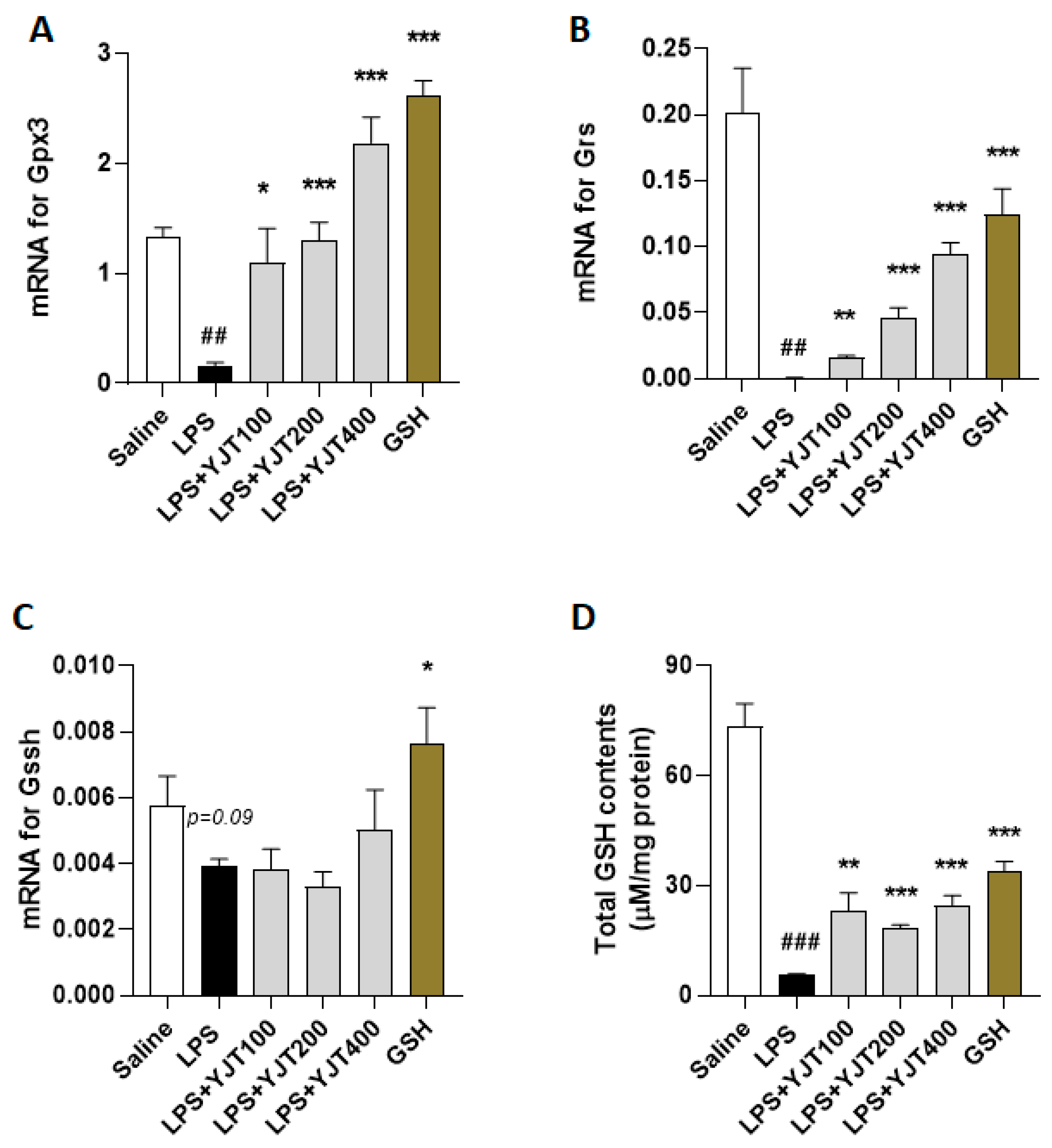 Pharmaceuticals 15 00293 g005