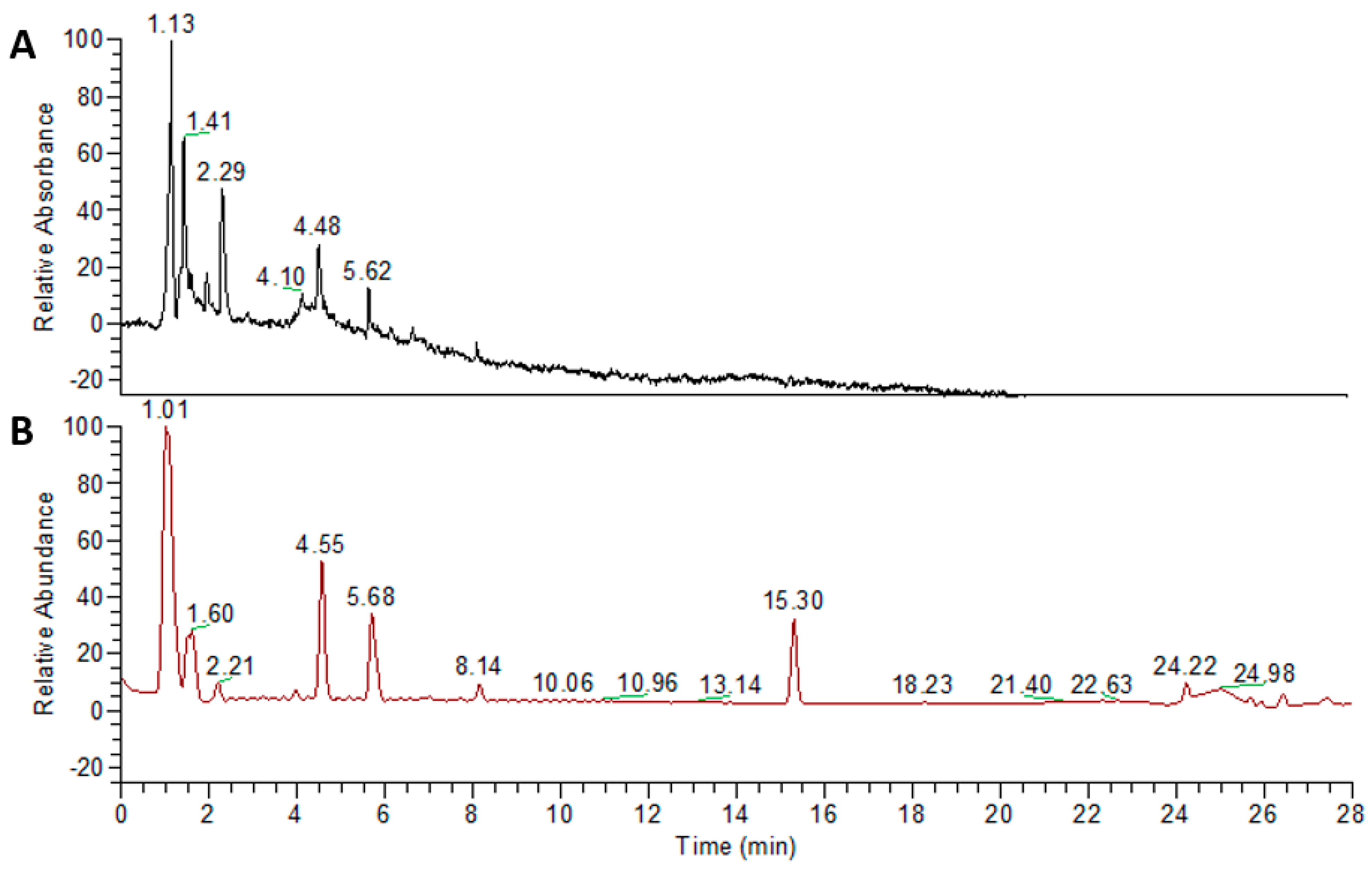 Pharmaceuticals 15 00293 g007