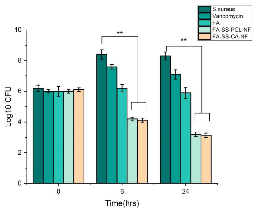 Pharmaceuticals 15 00302 g008 550