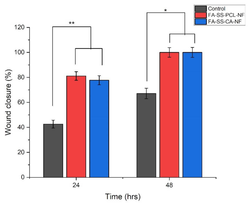 Pharmaceuticals 15 00302 g012 550