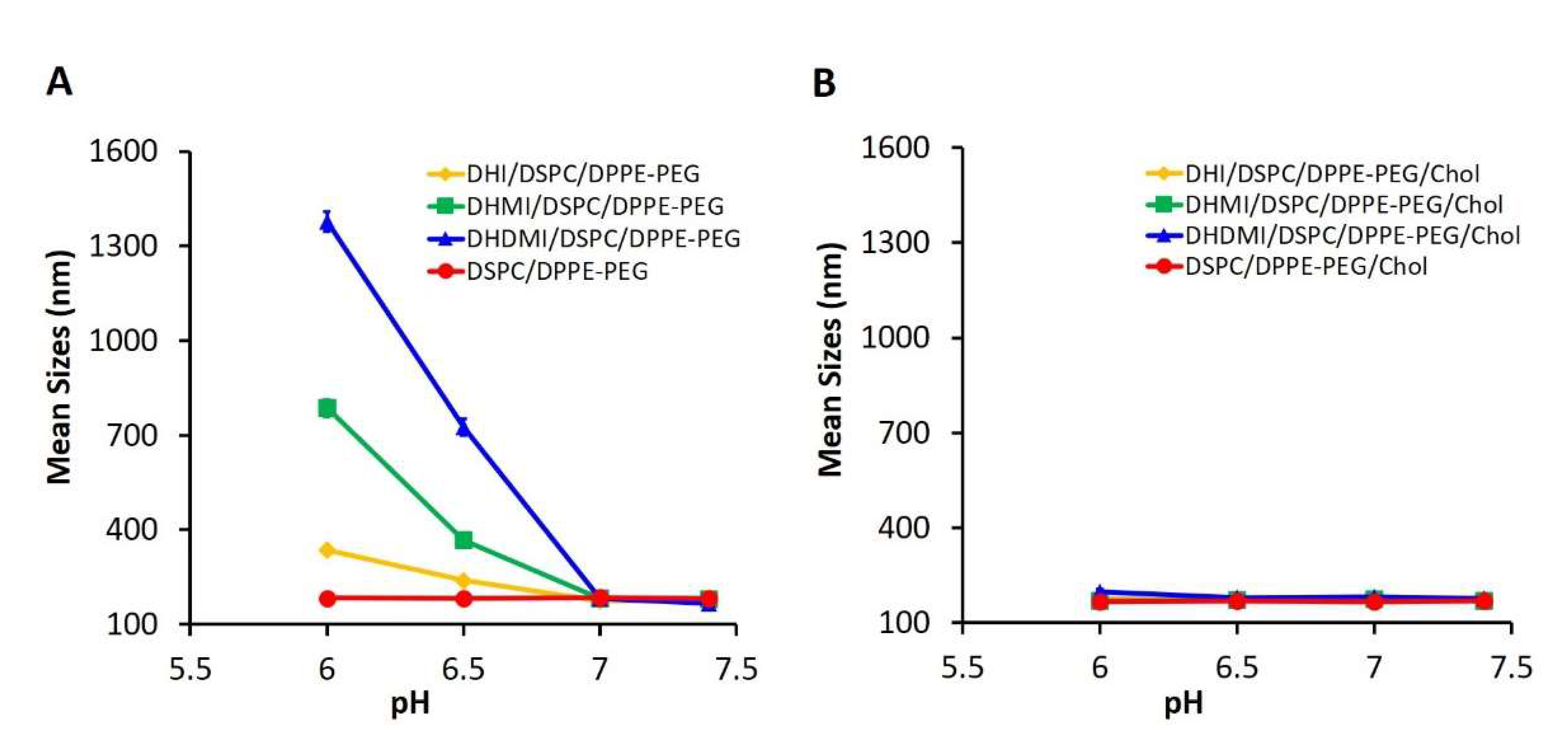 Pharmaceuticals 15 00306 g005