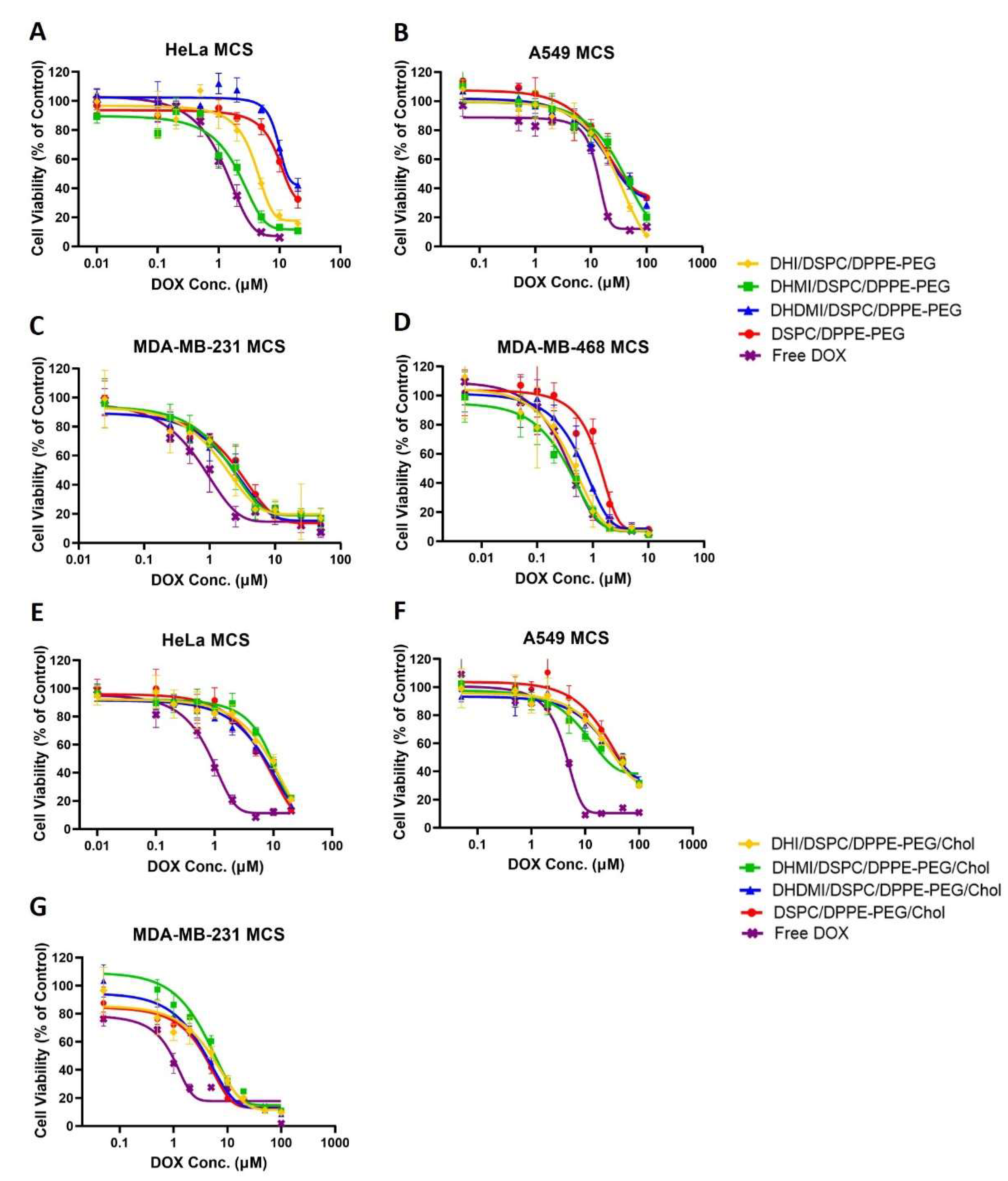 Pharmaceuticals 15 00306 g010