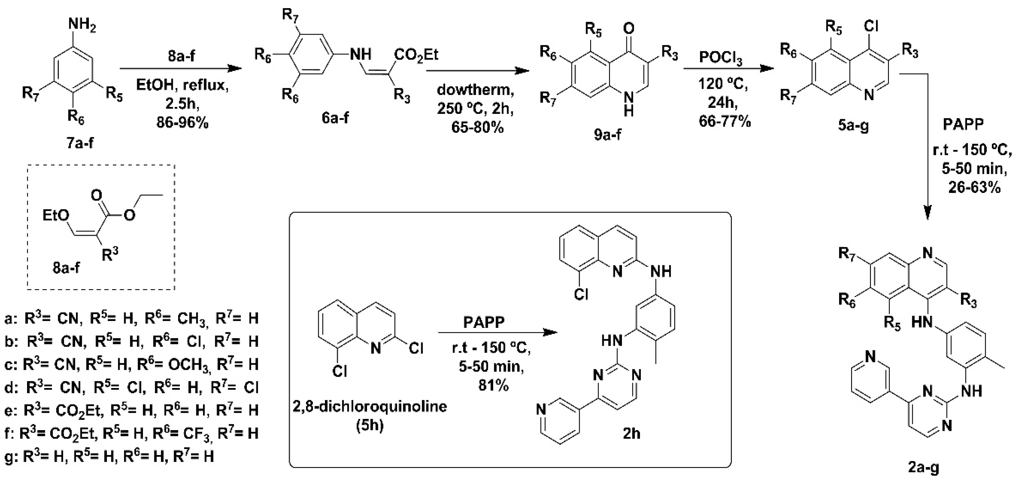Pharmaceuticals 15 00309 sch001 Pharmaceuticals 15 00309 sch001