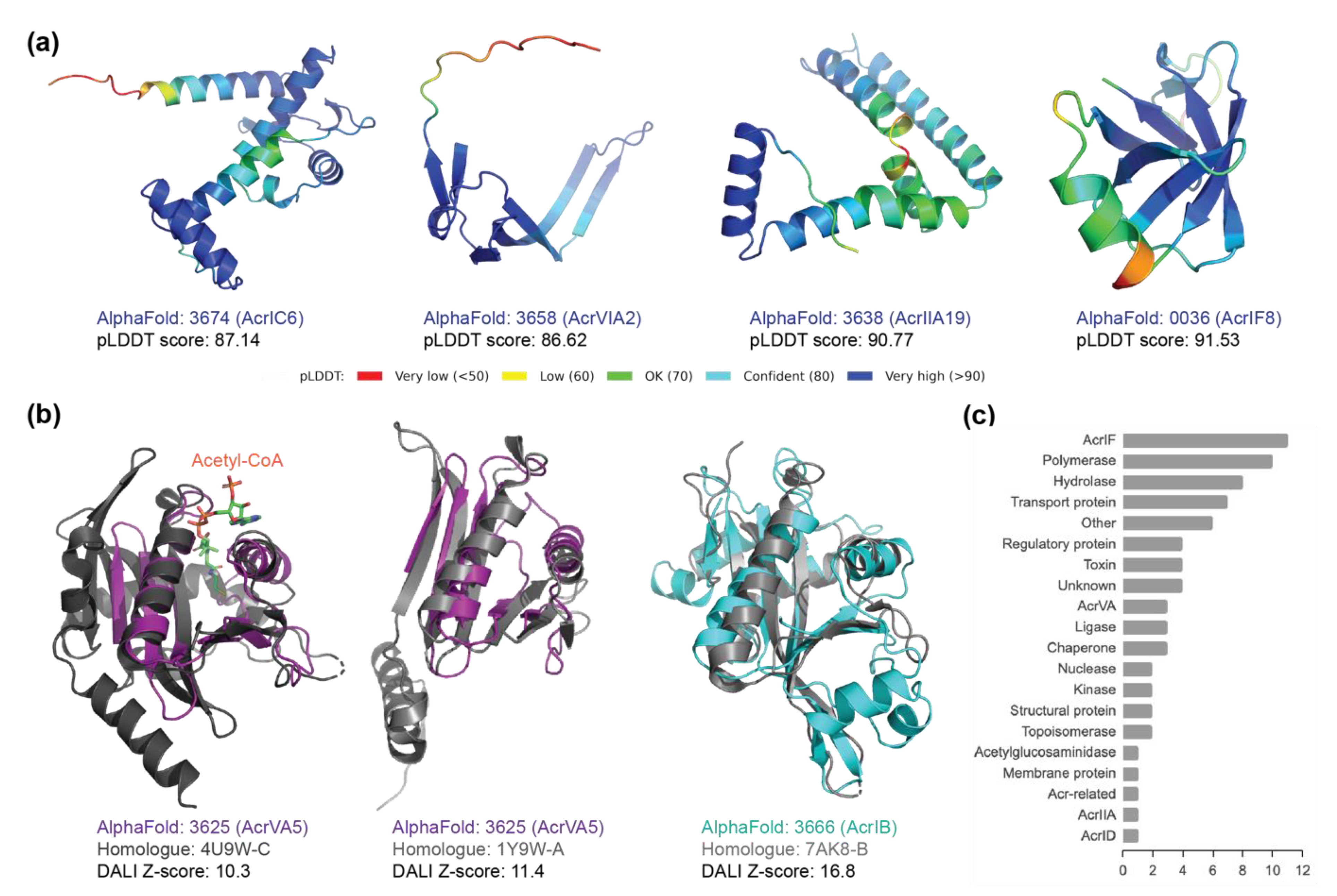Pharmaceuticals 15 00310 g004 550