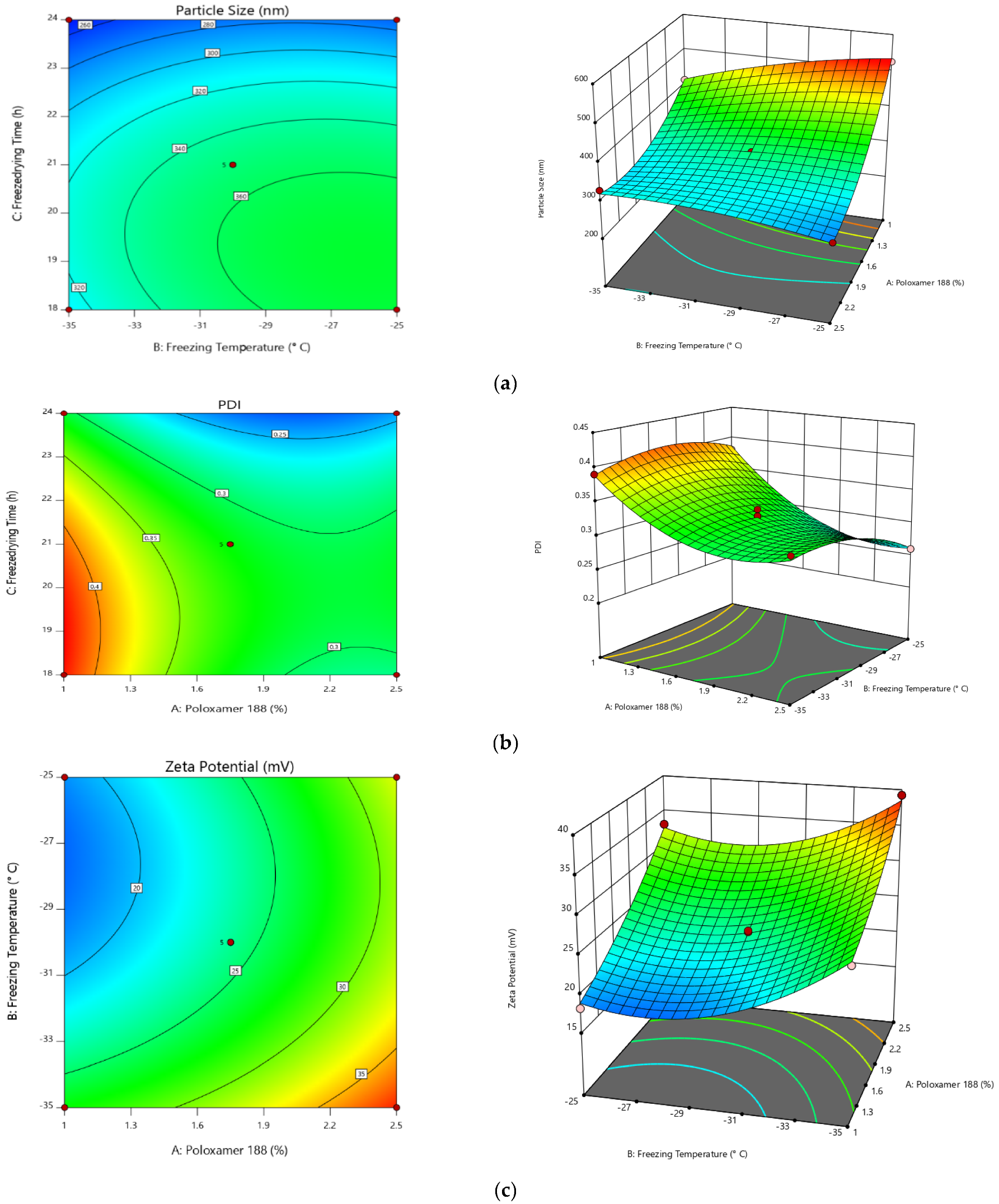 Pharmaceuticals 15 00311 g004